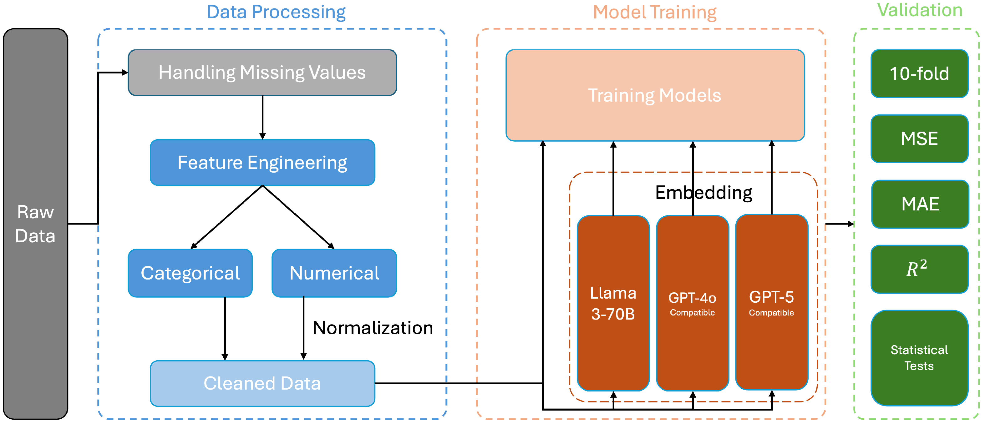 Biomedicines 13 02496 g002