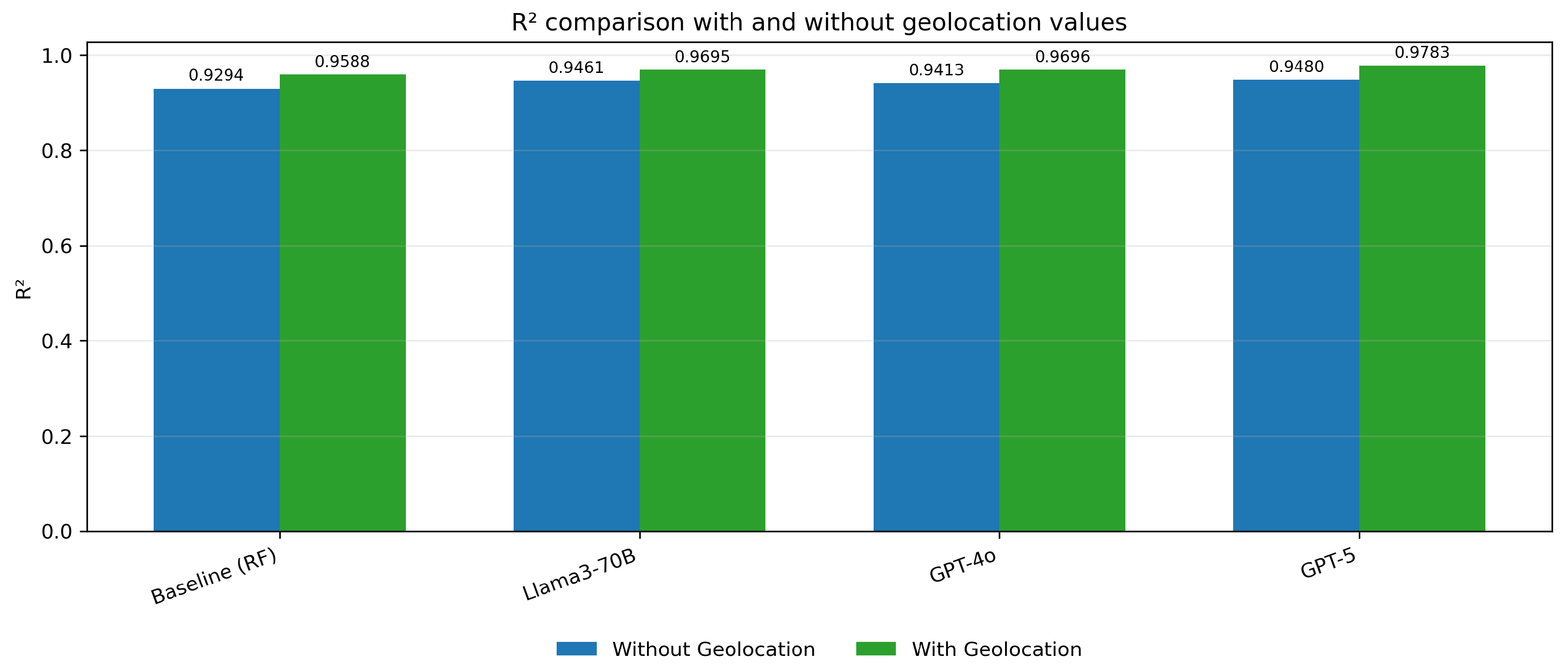 Biomedicines 13 02496 g007