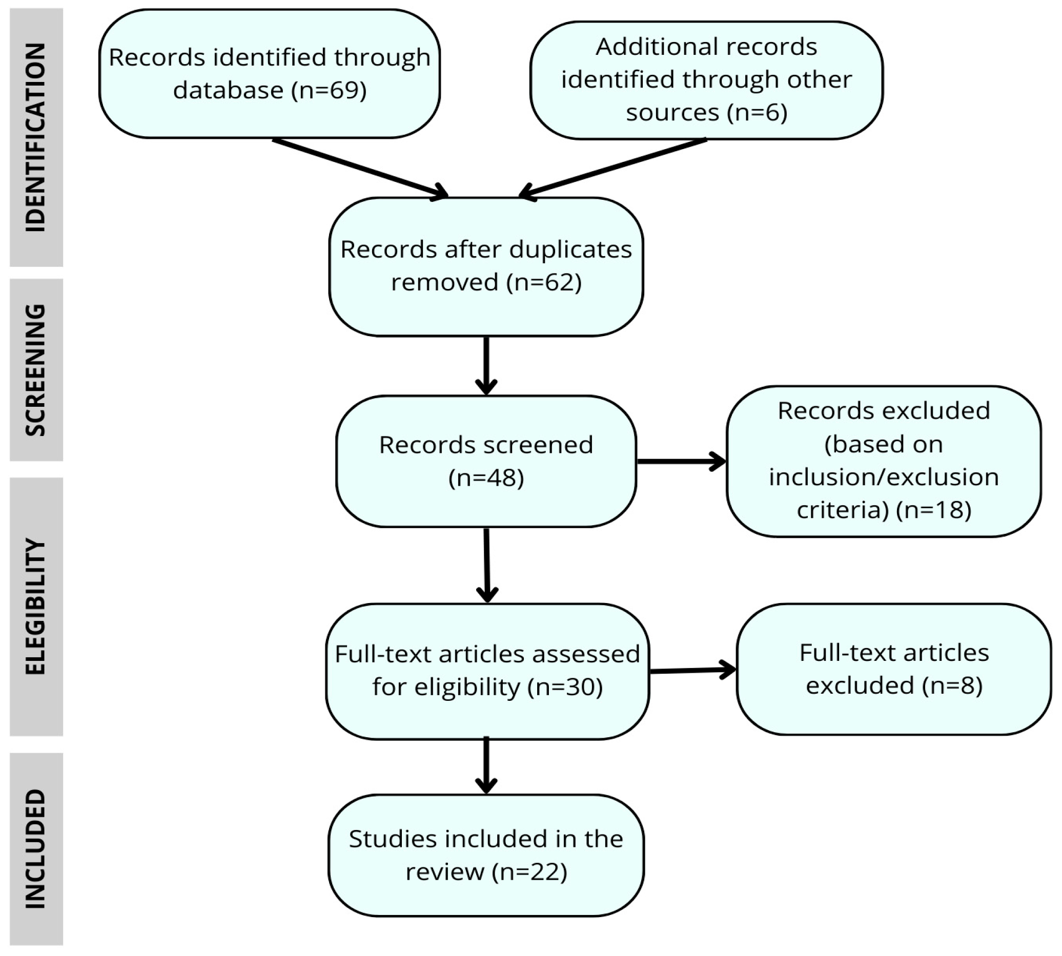 Biomedicines 13 02498 g001 Biomedicines 13 02498 g001