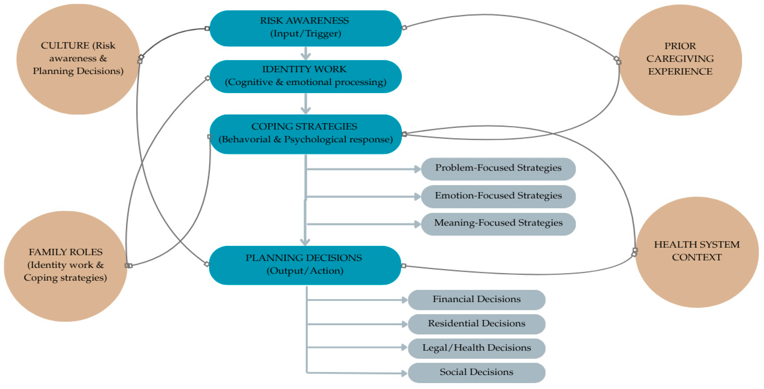 Biomedicines 13 02498 g002 Biomedicines 13 02498 g002