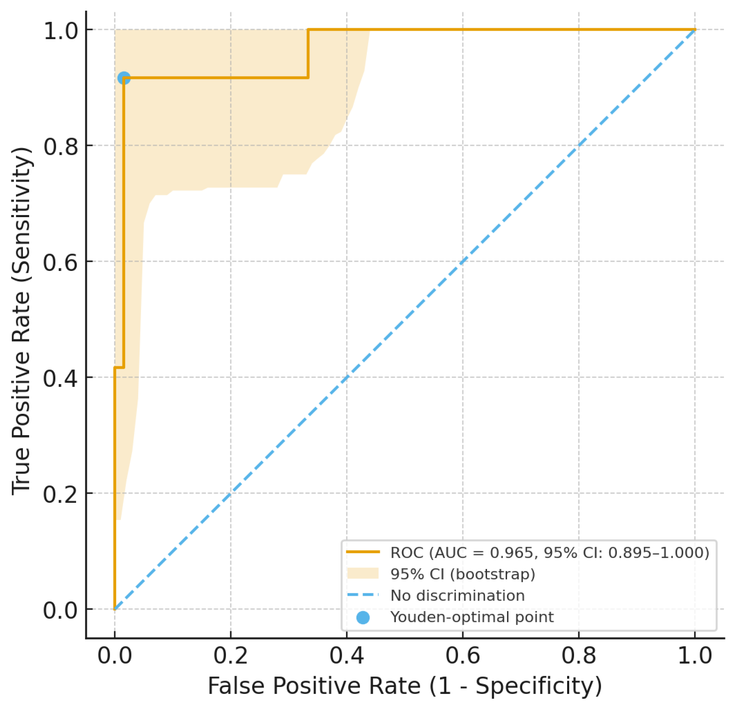 Biomedicines 13 02502 g001