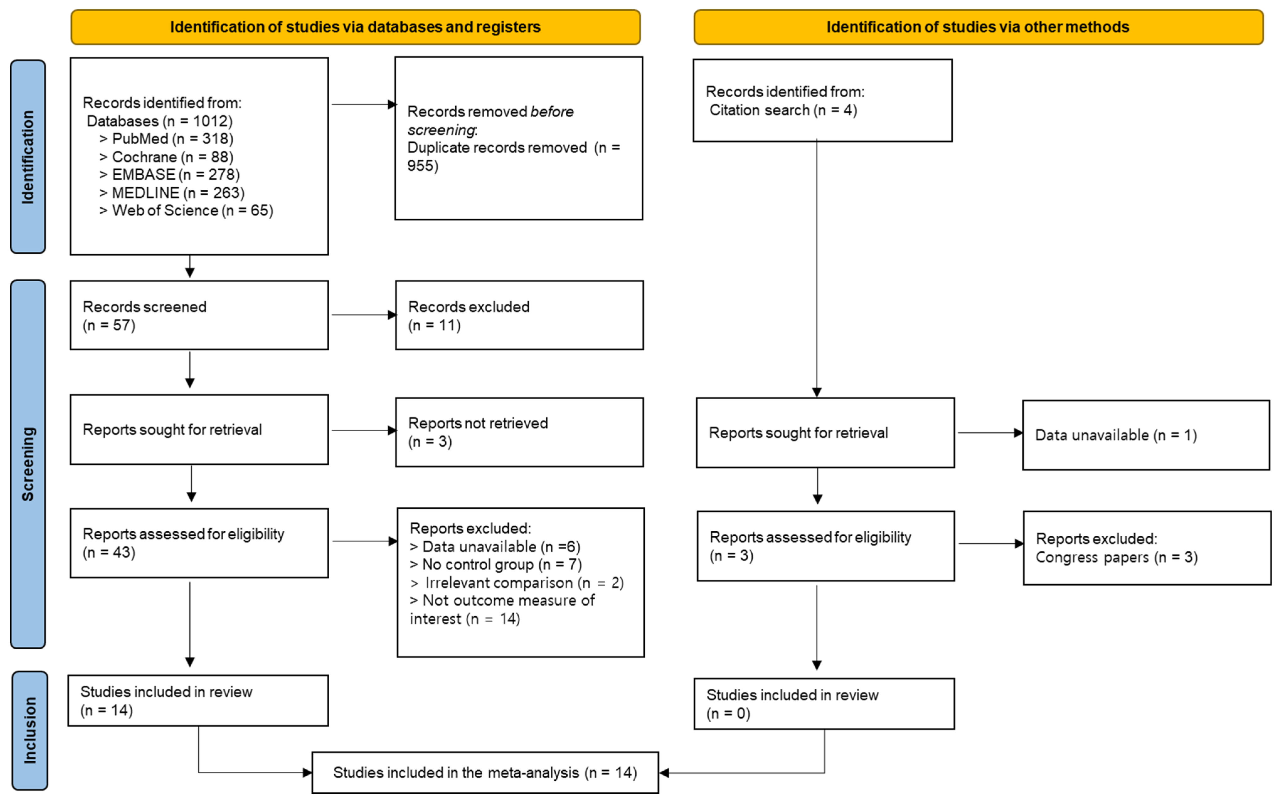 Biomedicines 13 02505 g001 Biomedicines 13 02505 g001