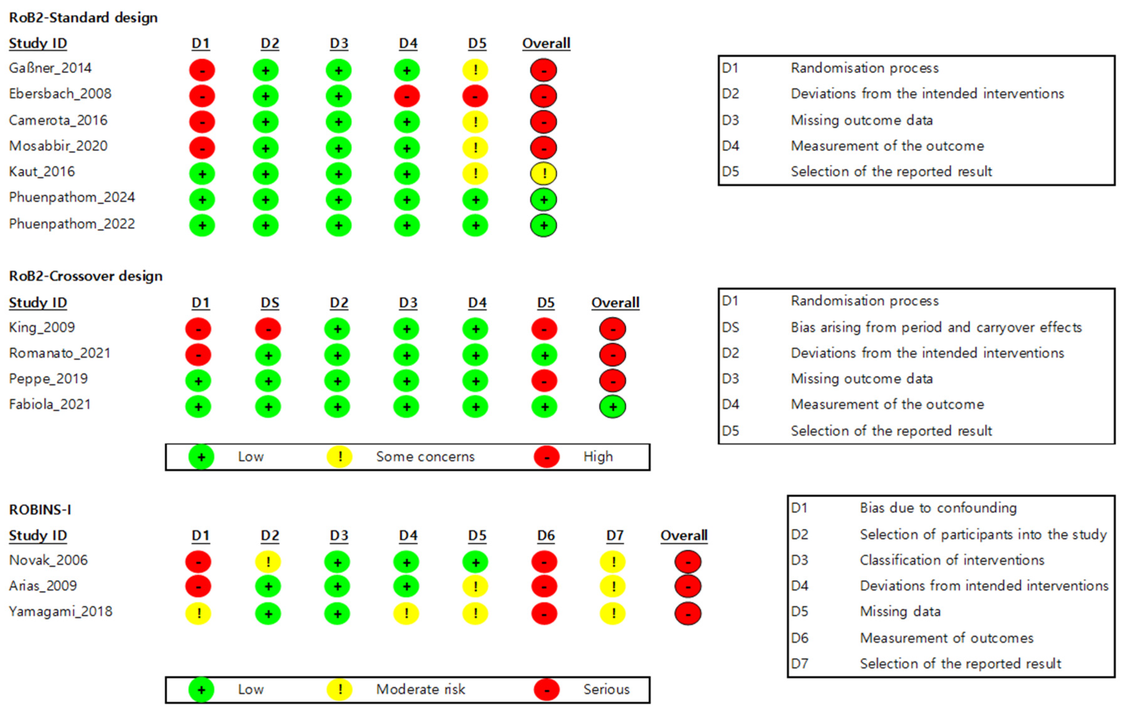 Biomedicines 13 02505 g002 Biomedicines 13 02505 g002