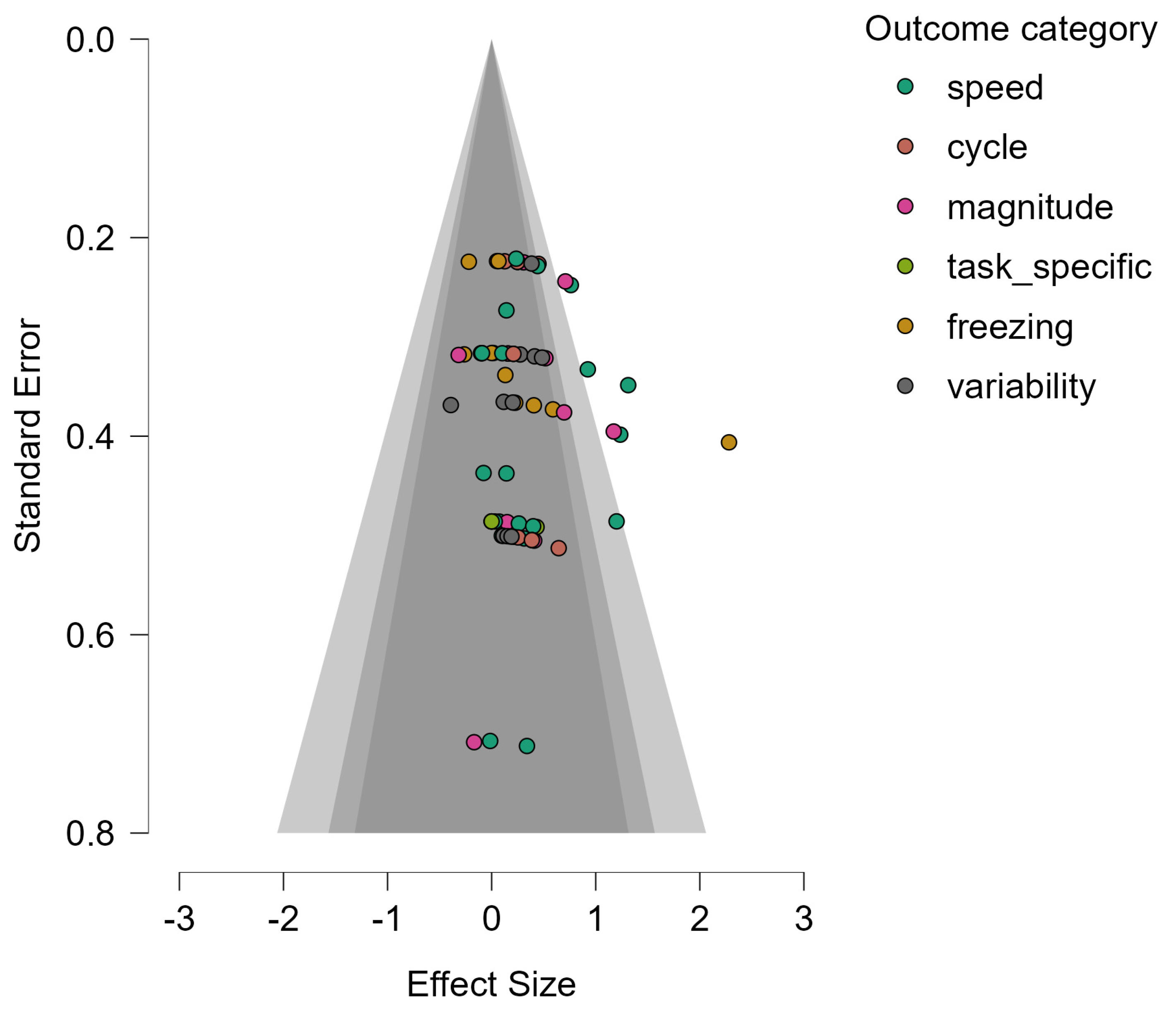 Biomedicines 13 02505 g004 Biomedicines 13 02505 g004