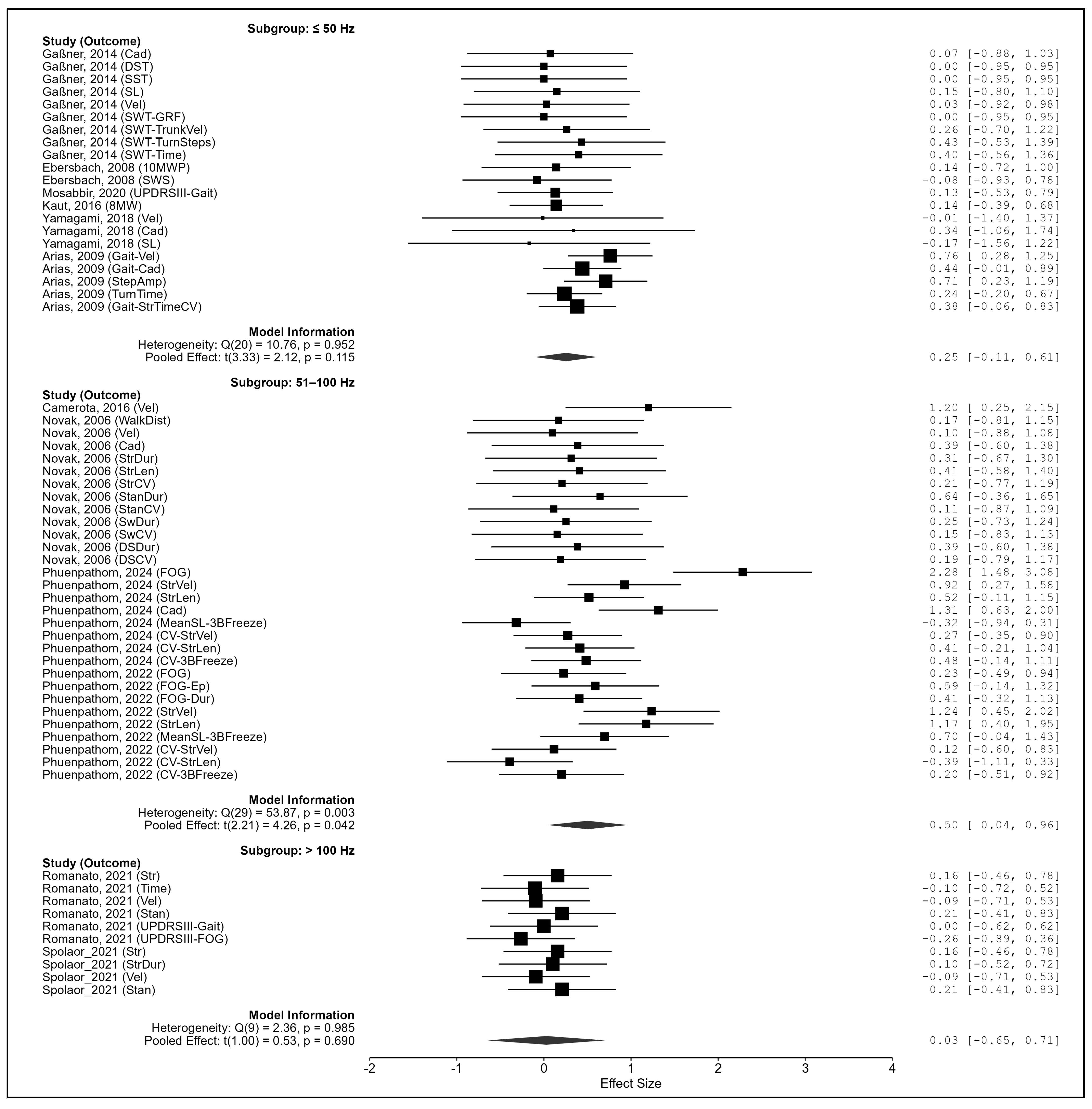 Biomedicines 13 02505 g007 Biomedicines 13 02505 g007