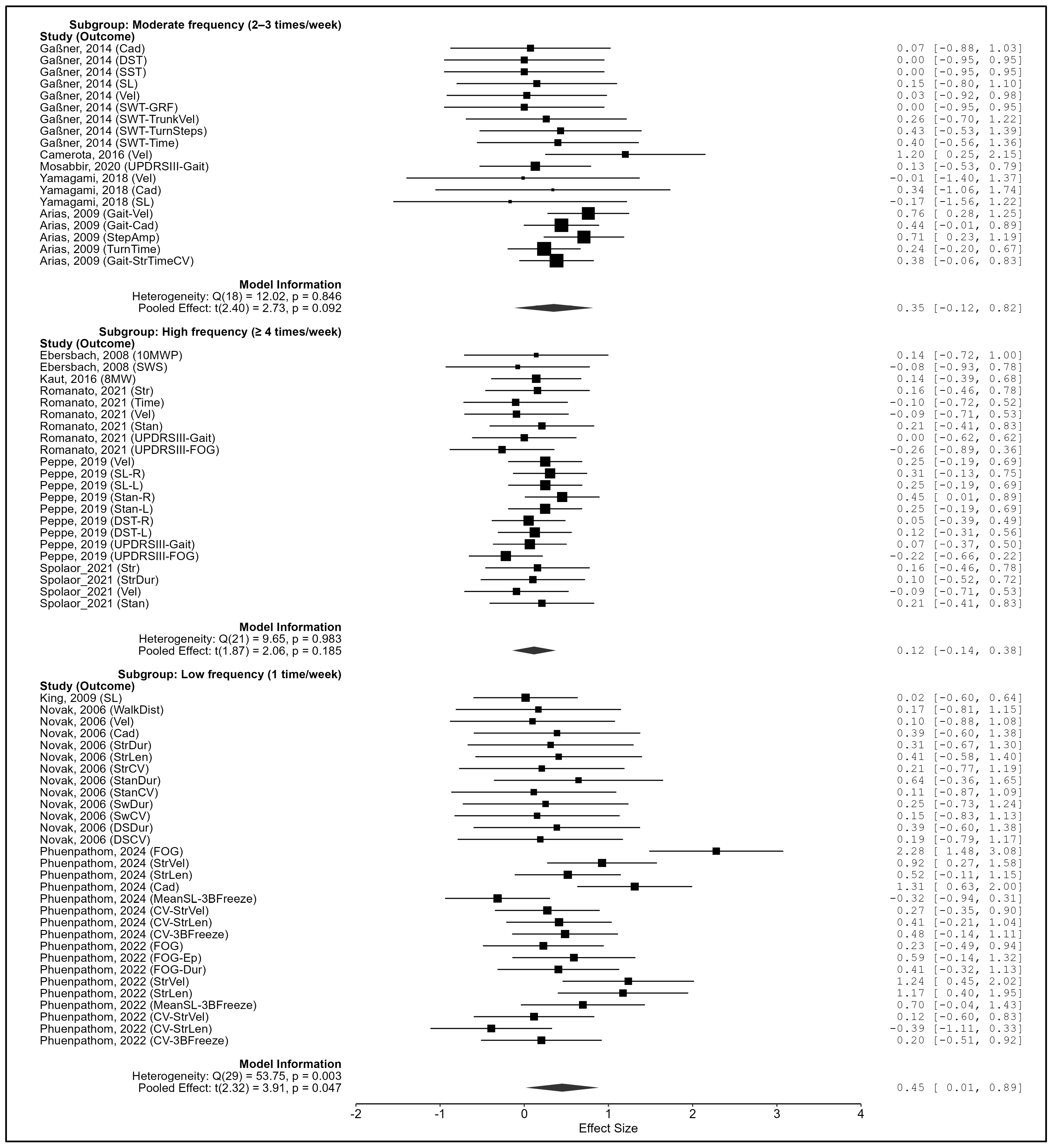 Biomedicines 13 02505 g008 Biomedicines 13 02505 g008