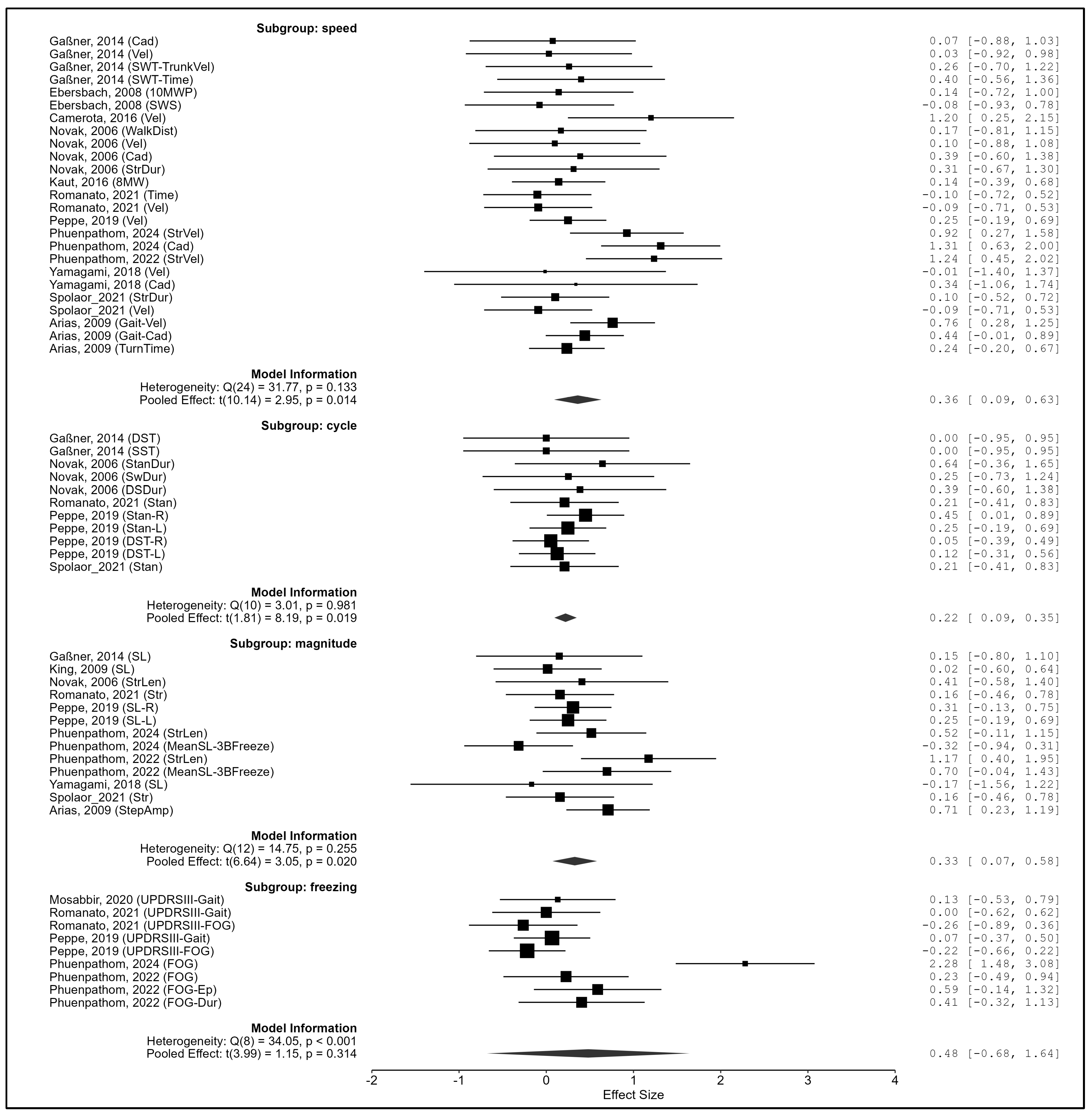 Biomedicines 13 02505 g010 Biomedicines 13 02505 g010
