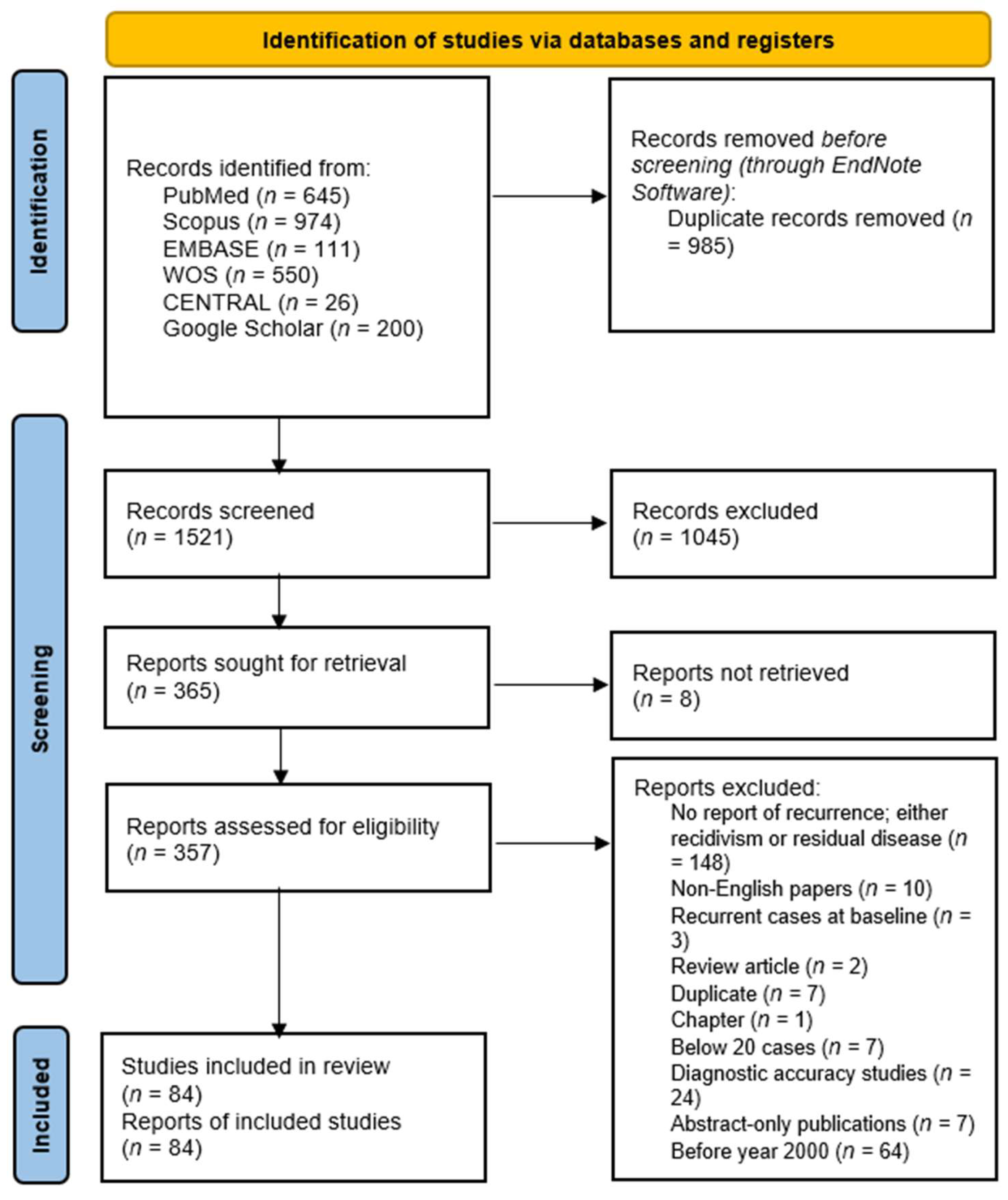 Biomedicines 13 02506 g001 Biomedicines 13 02506 g001
