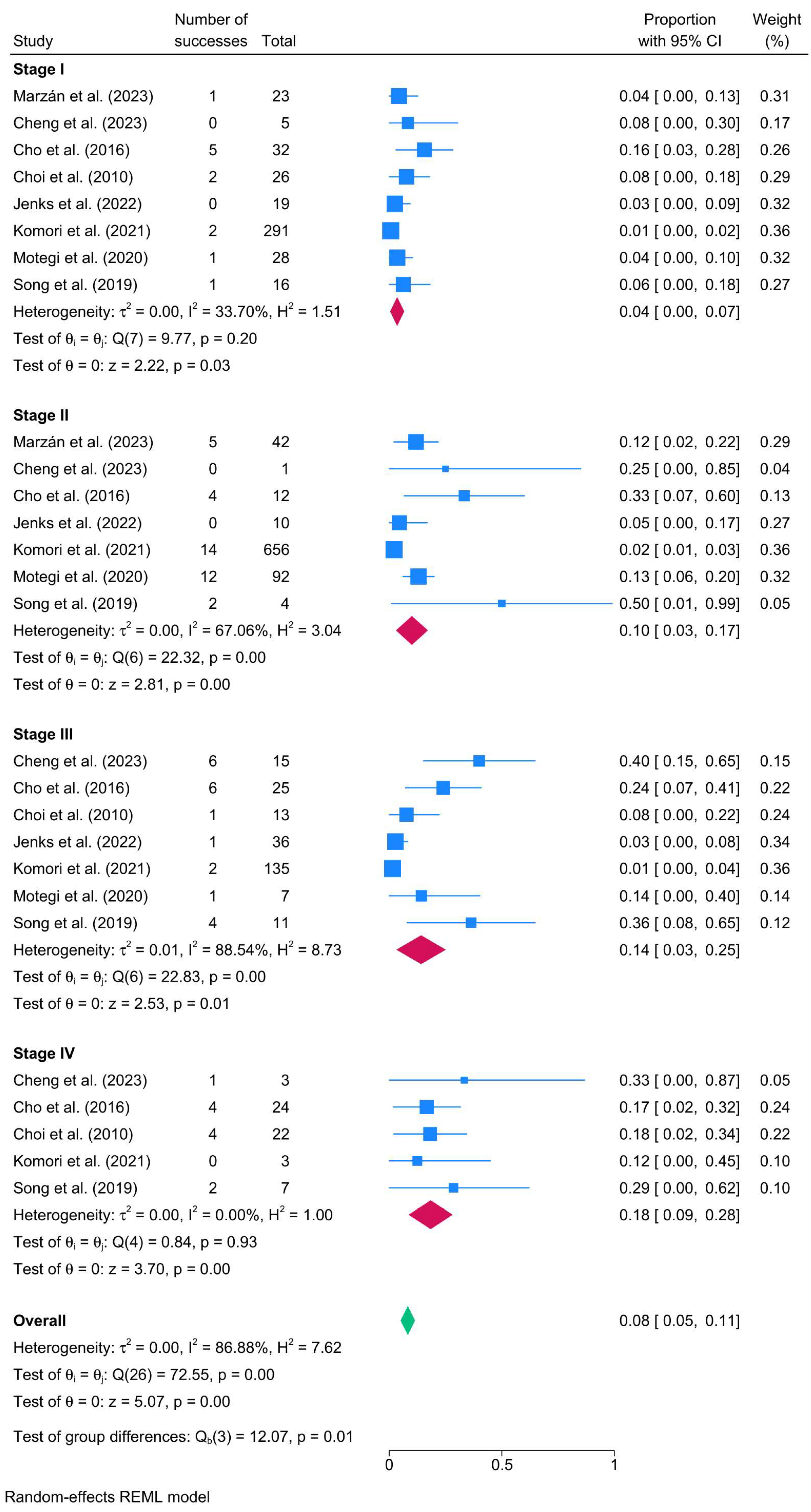Biomedicines 13 02506 g002 Biomedicines 13 02506 g002