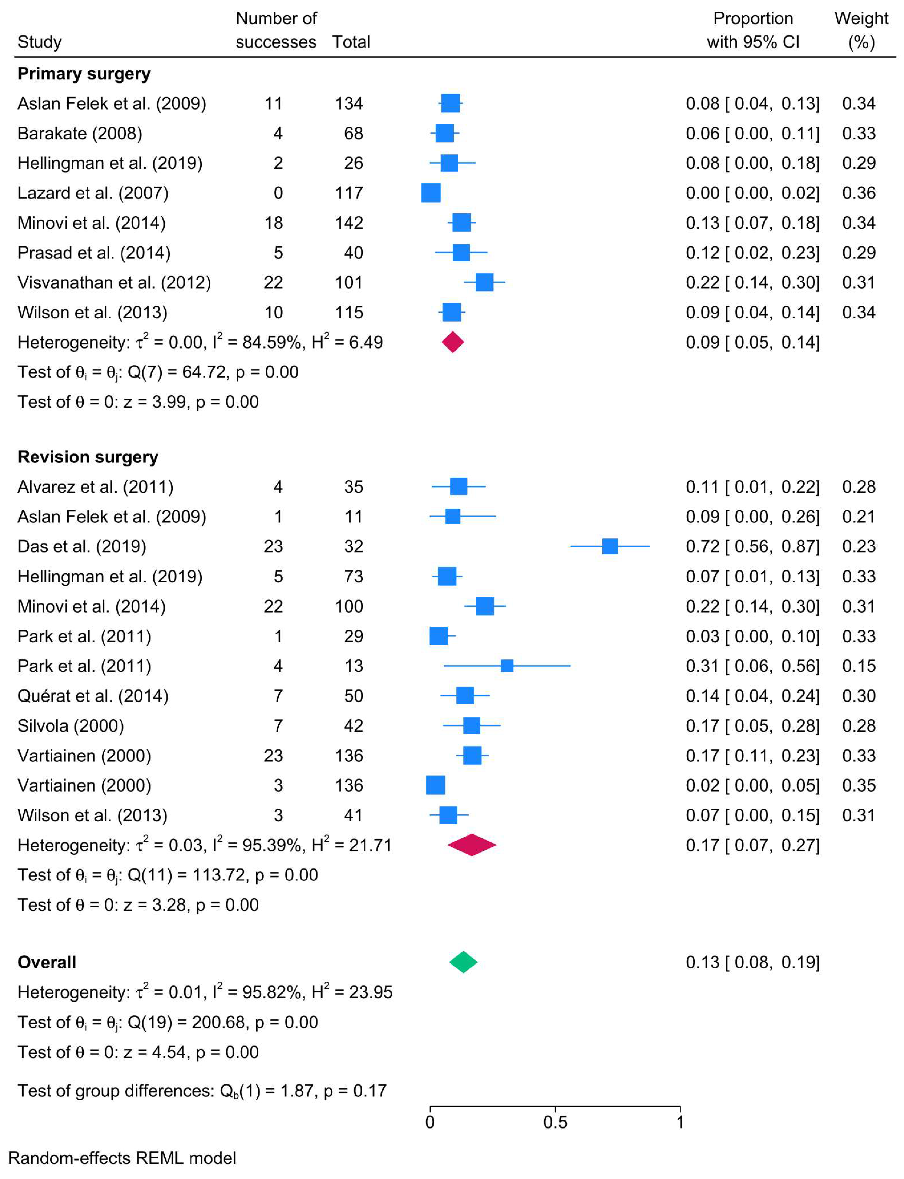 Biomedicines 13 02506 g003 Biomedicines 13 02506 g003