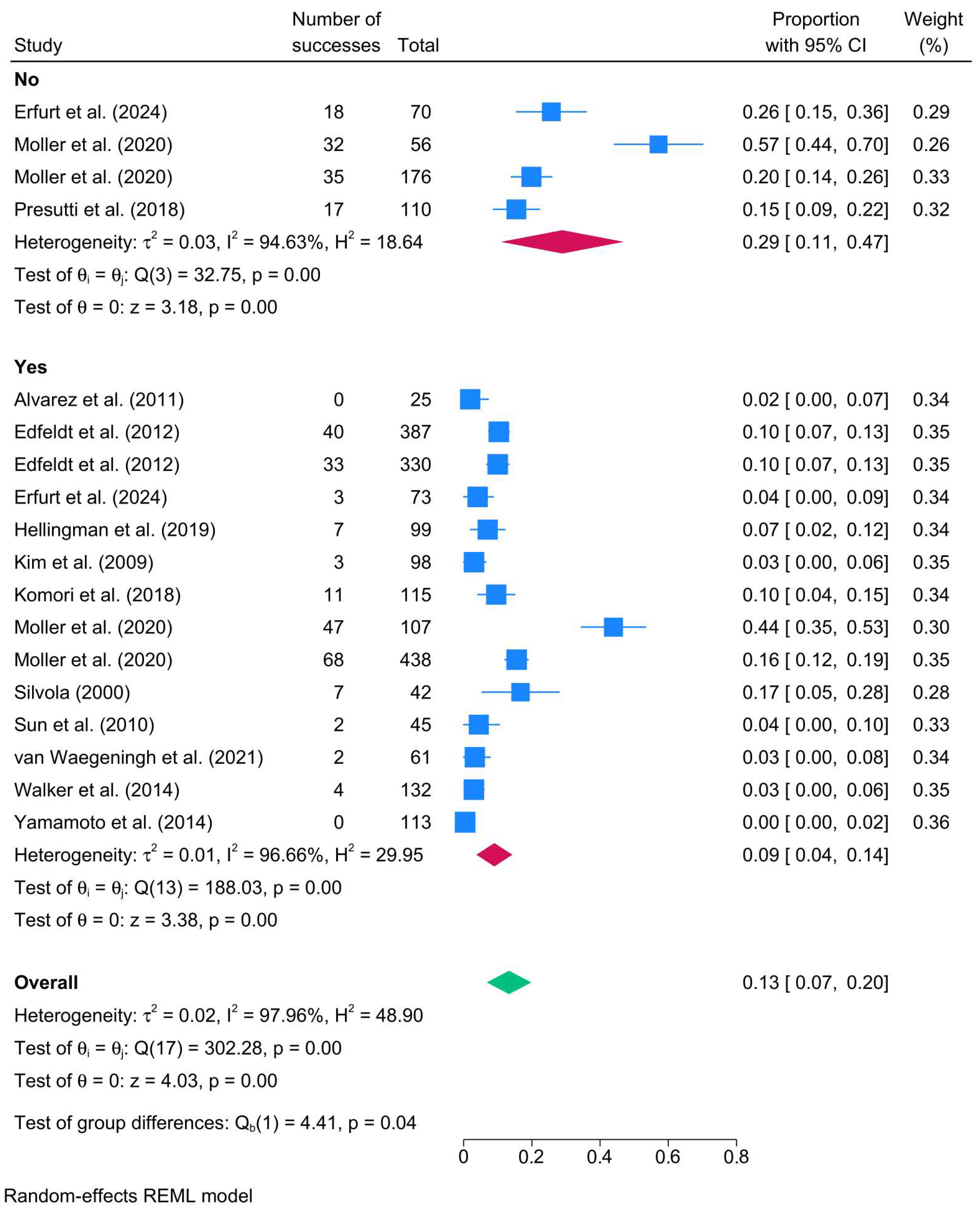 Biomedicines 13 02506 g004 Biomedicines 13 02506 g004