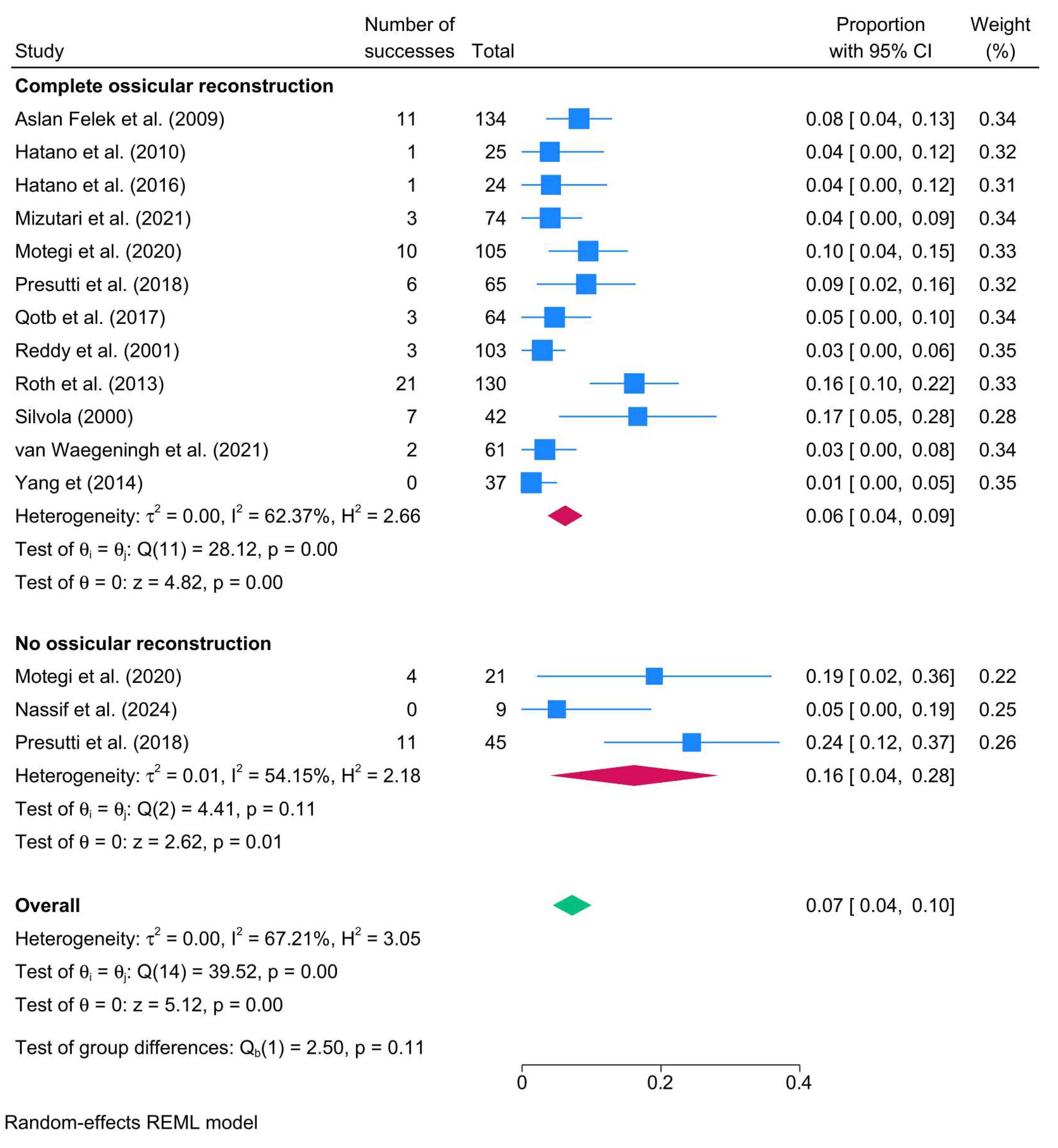 Biomedicines 13 02506 g005 Biomedicines 13 02506 g005