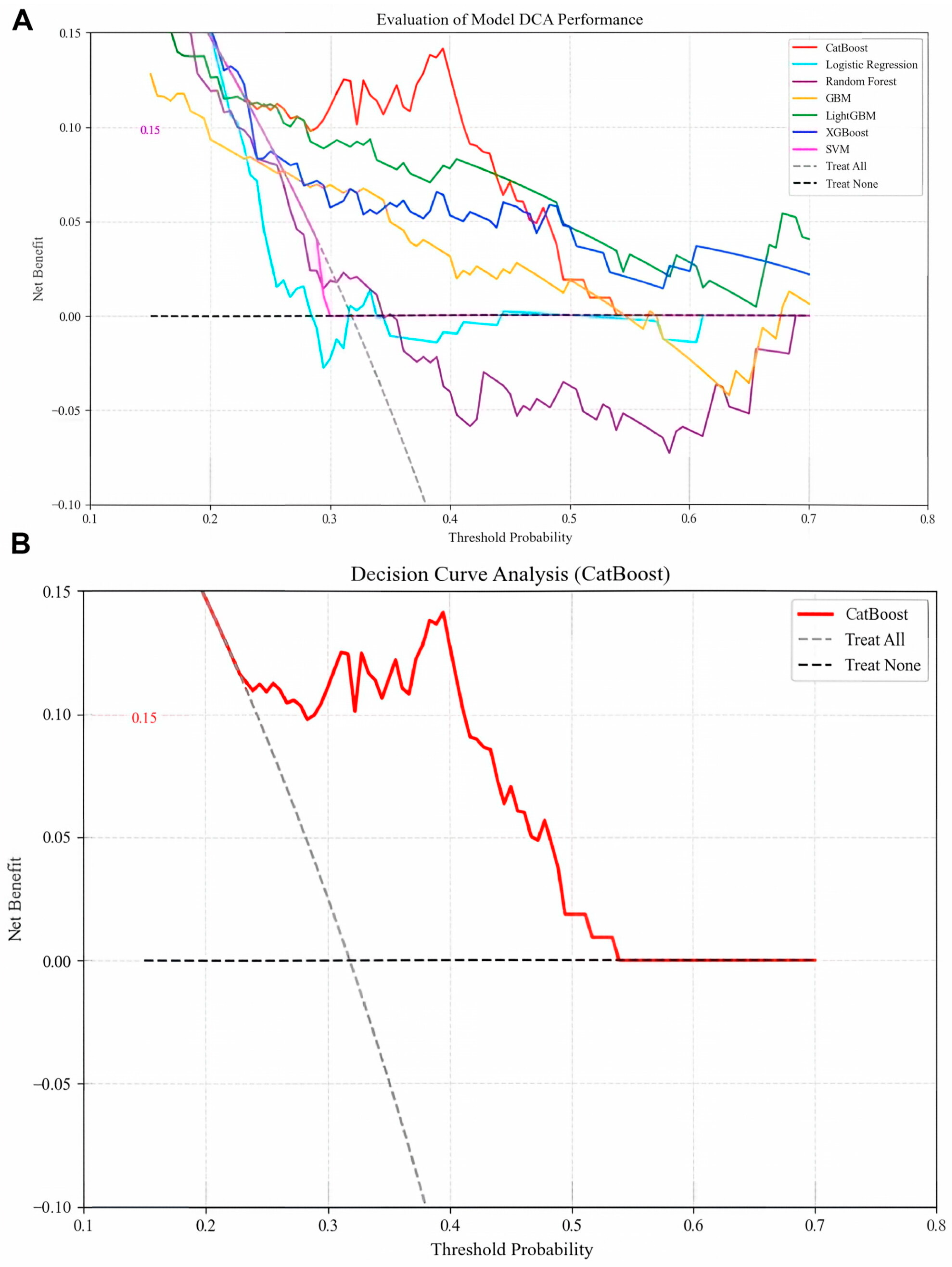 Biomedicines 13 02507 g004 Biomedicines 13 02507 g004