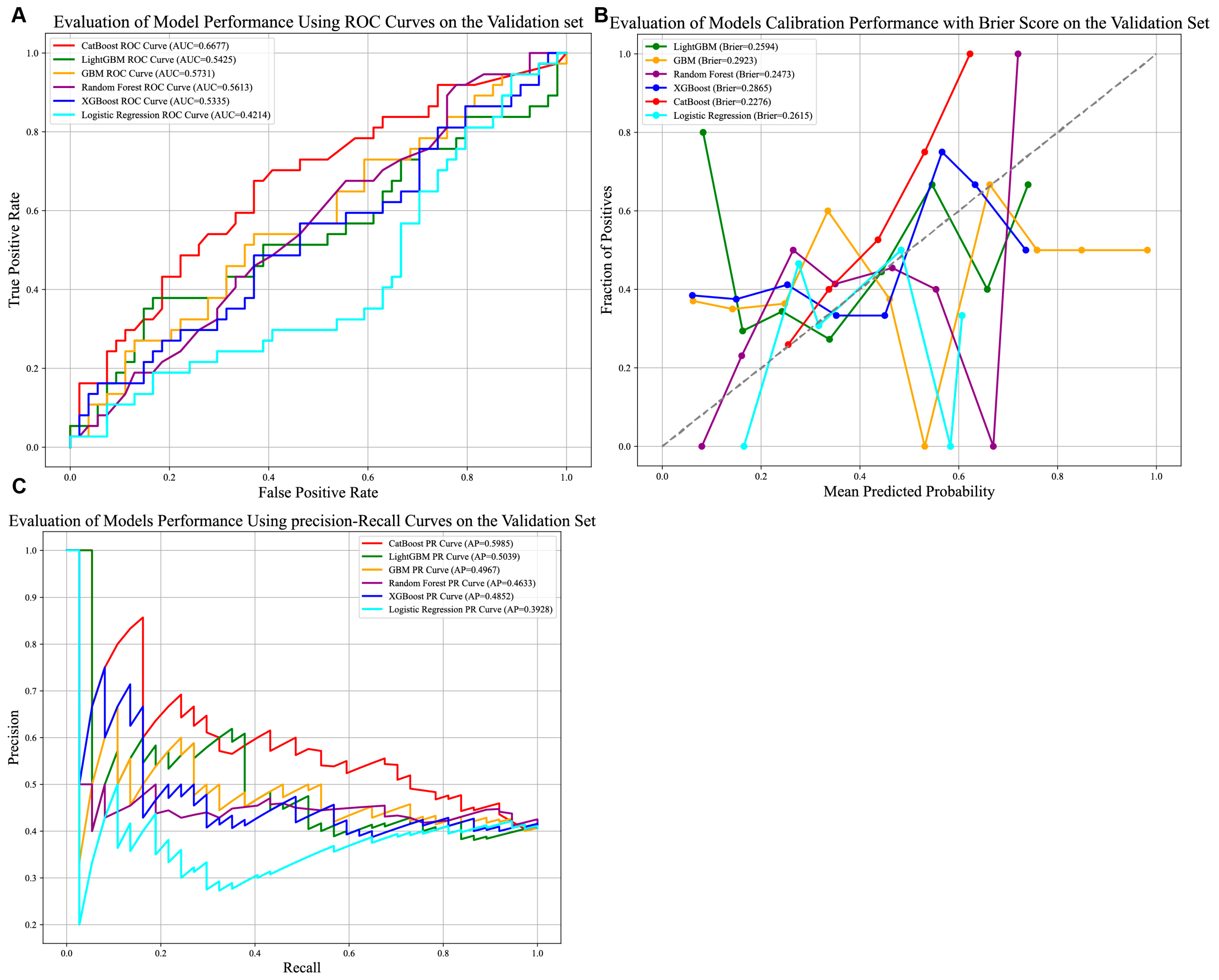 Biomedicines 13 02507 g005 Biomedicines 13 02507 g005