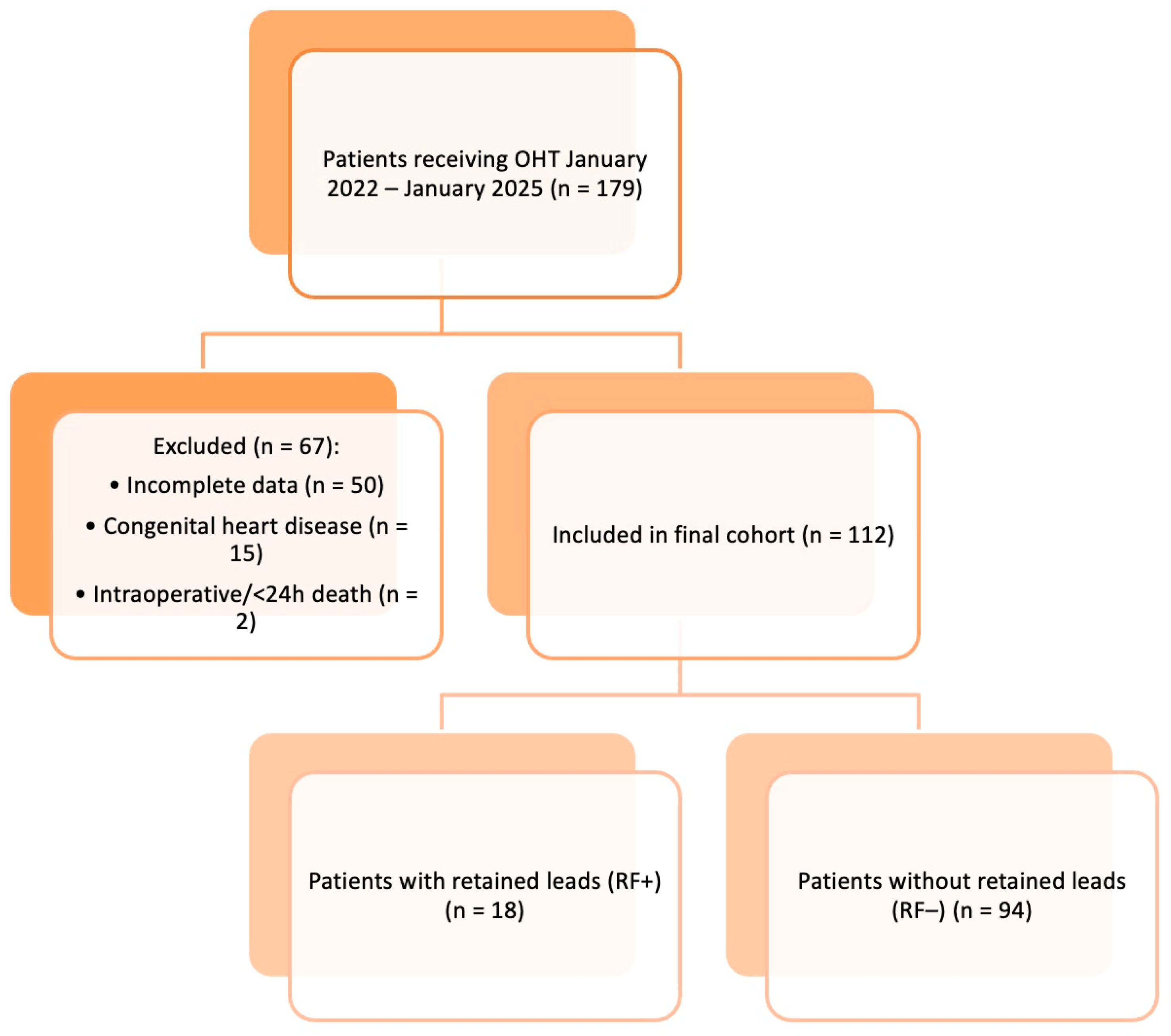 Biomedicines 13 02509 g001 Biomedicines 13 02509 g001