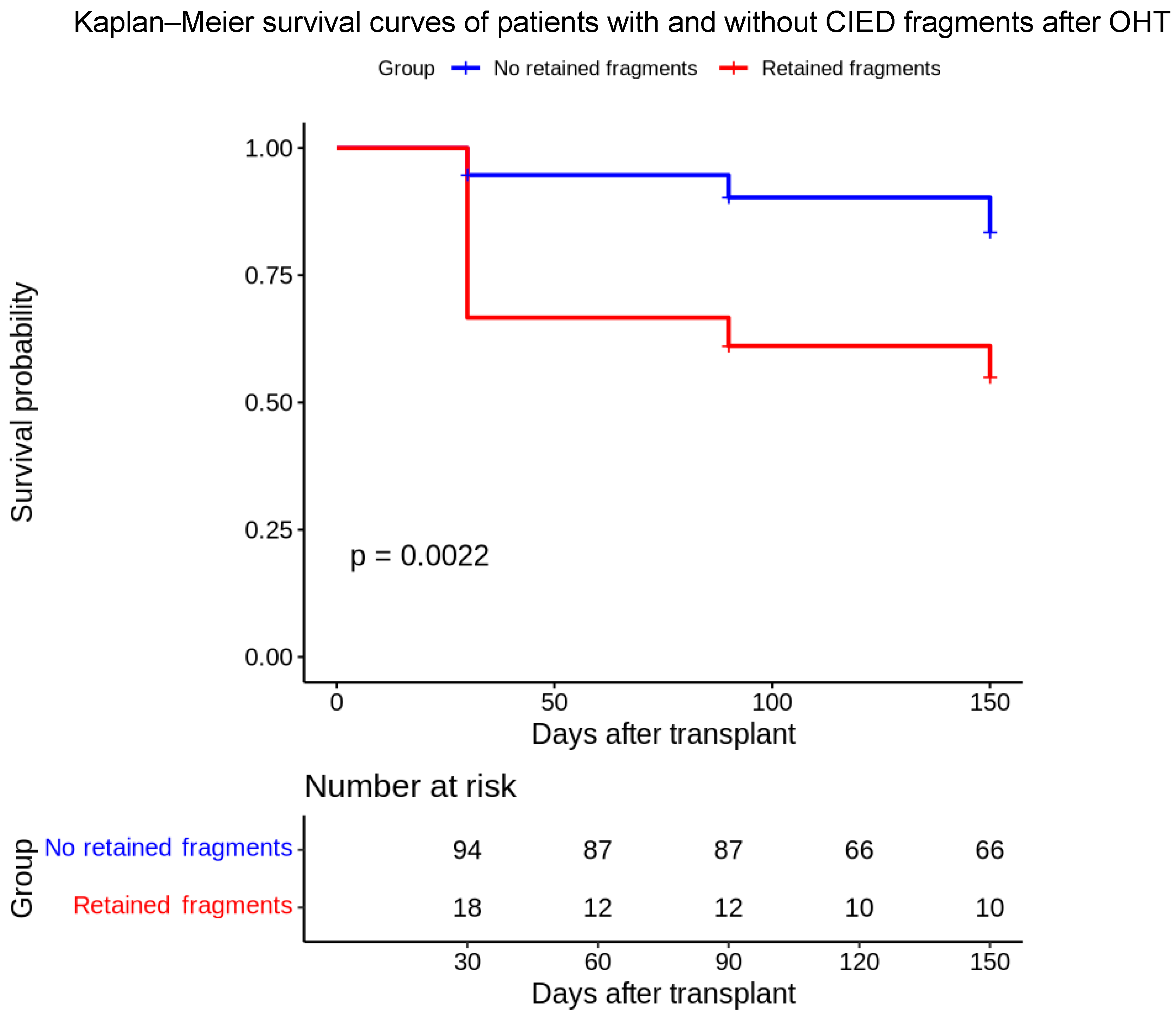 Biomedicines 13 02509 g002 Biomedicines 13 02509 g002