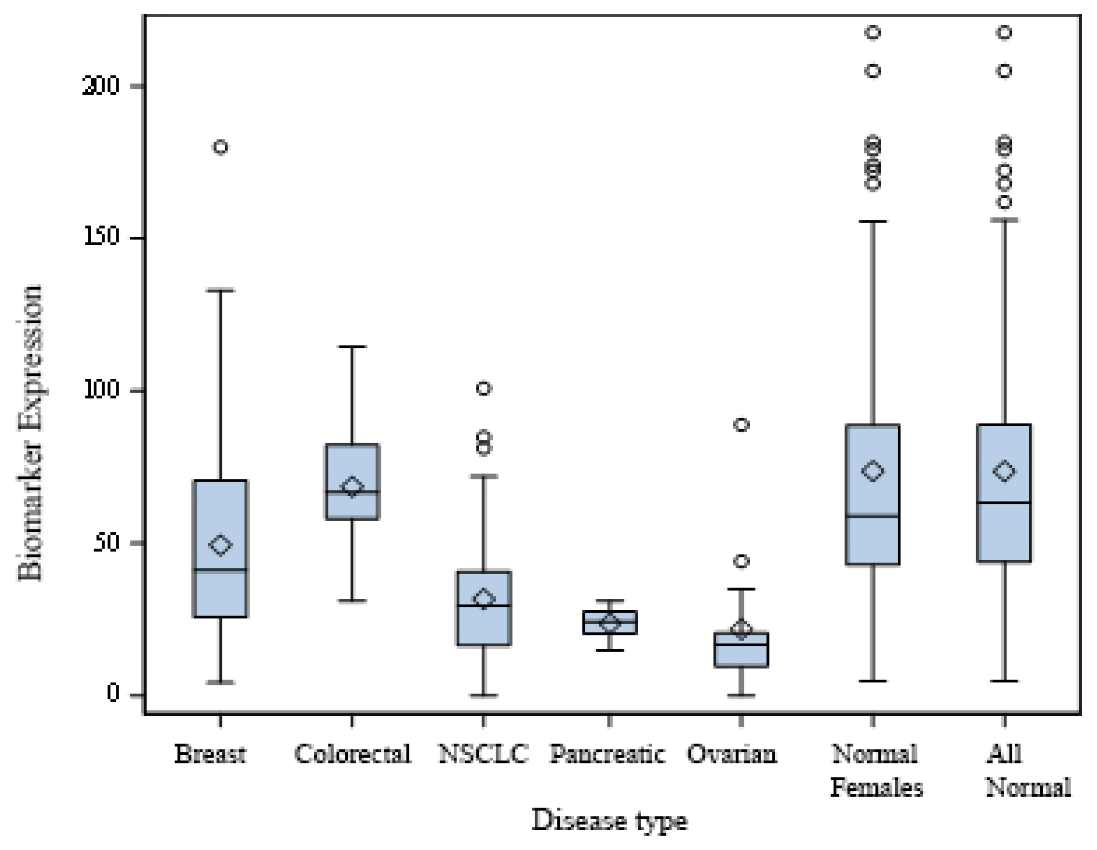Biomedicines 13 02510 g001