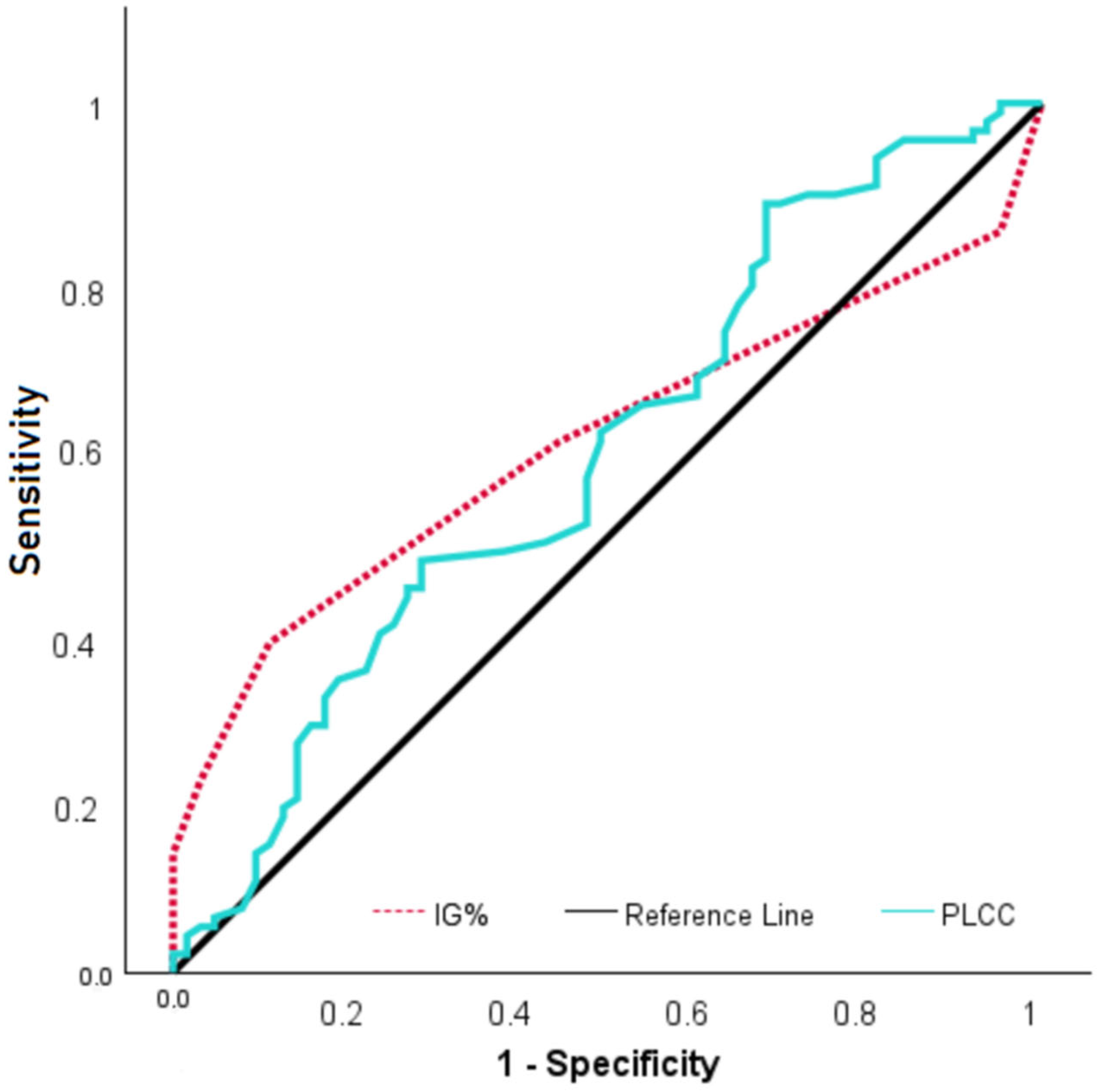 Biomedicines 13 02511 g001