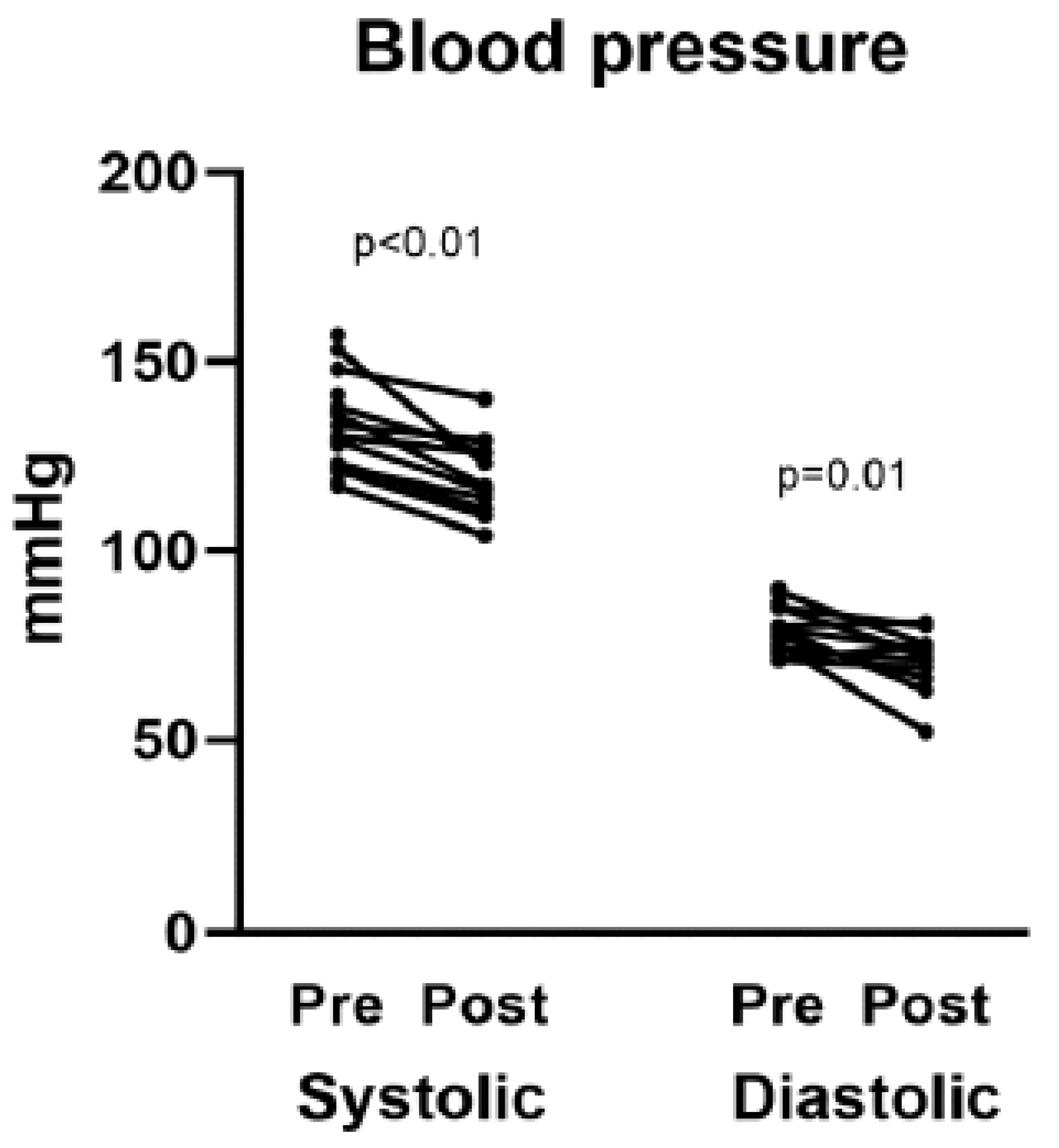 Biomedicines 13 02519 g002