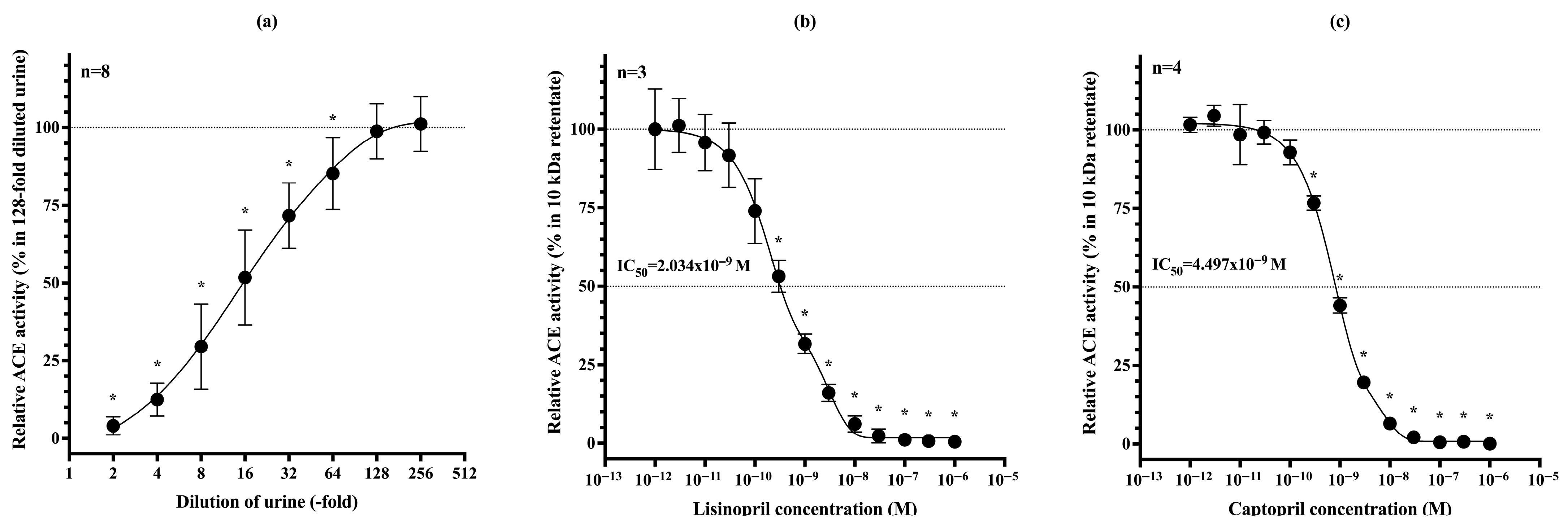 Biomedicines 13 02528 g002
