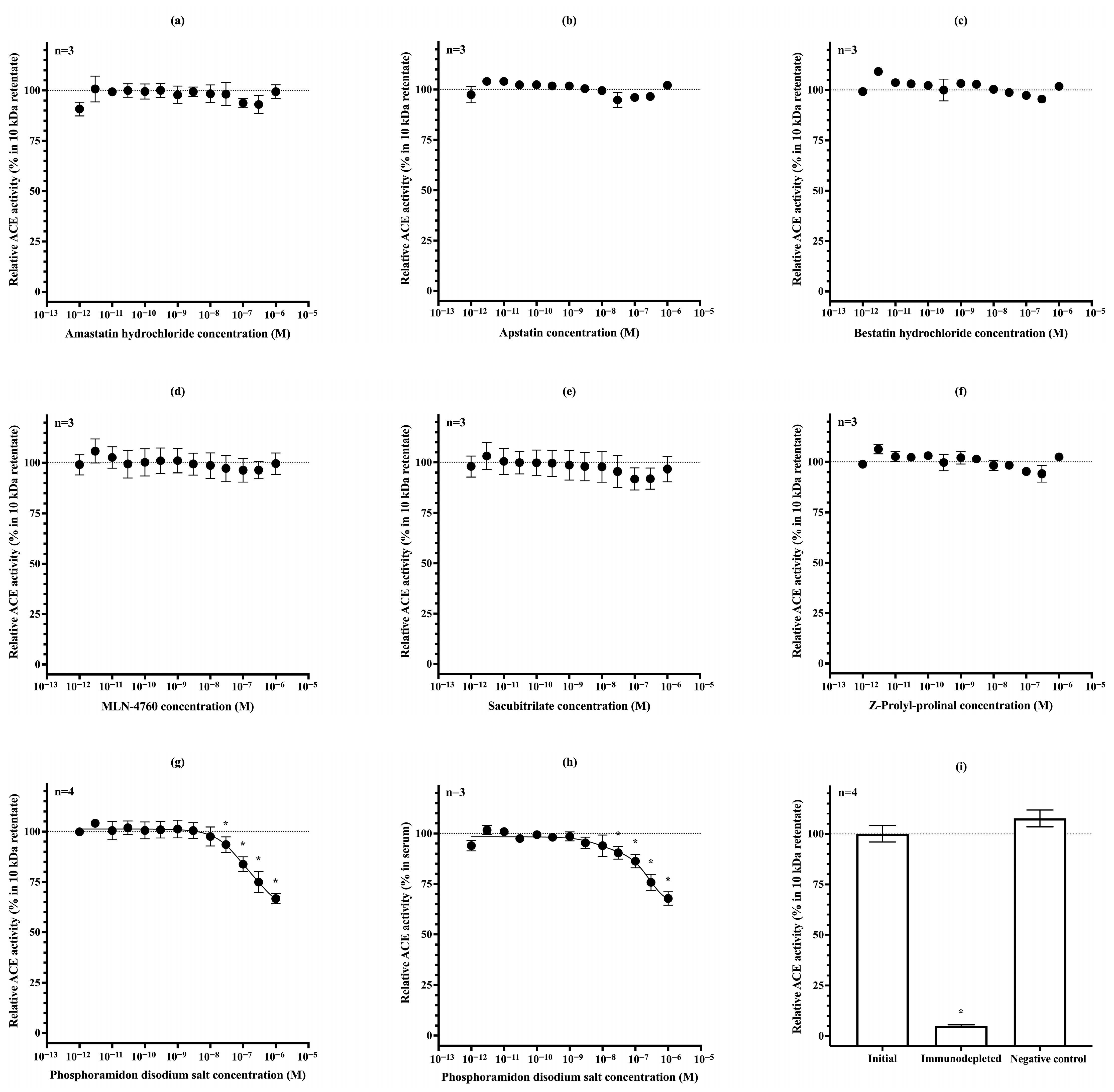 Biomedicines 13 02528 g003