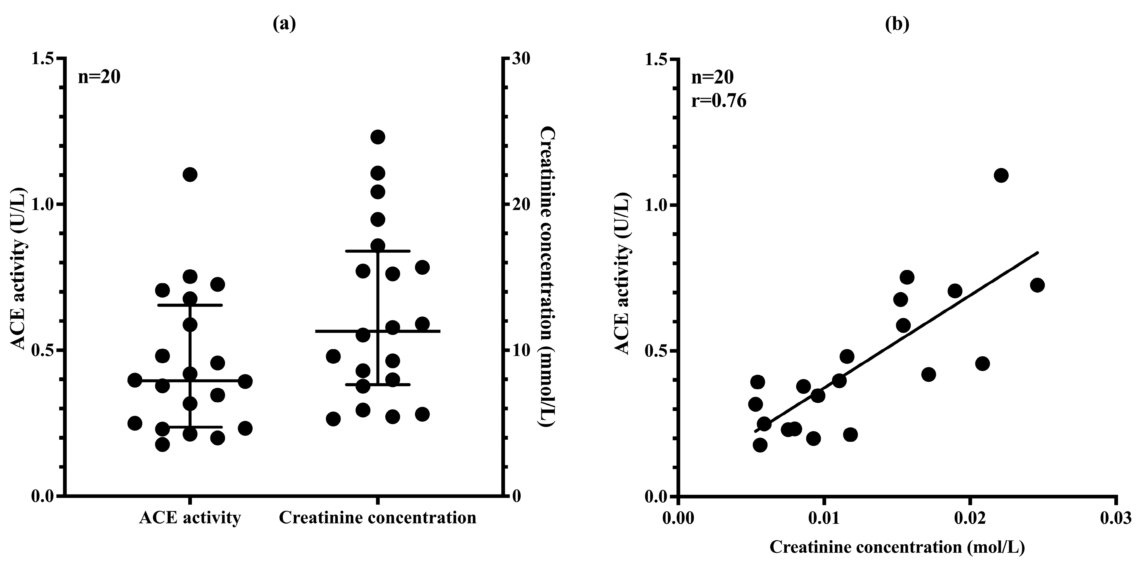 Biomedicines 13 02528 g006