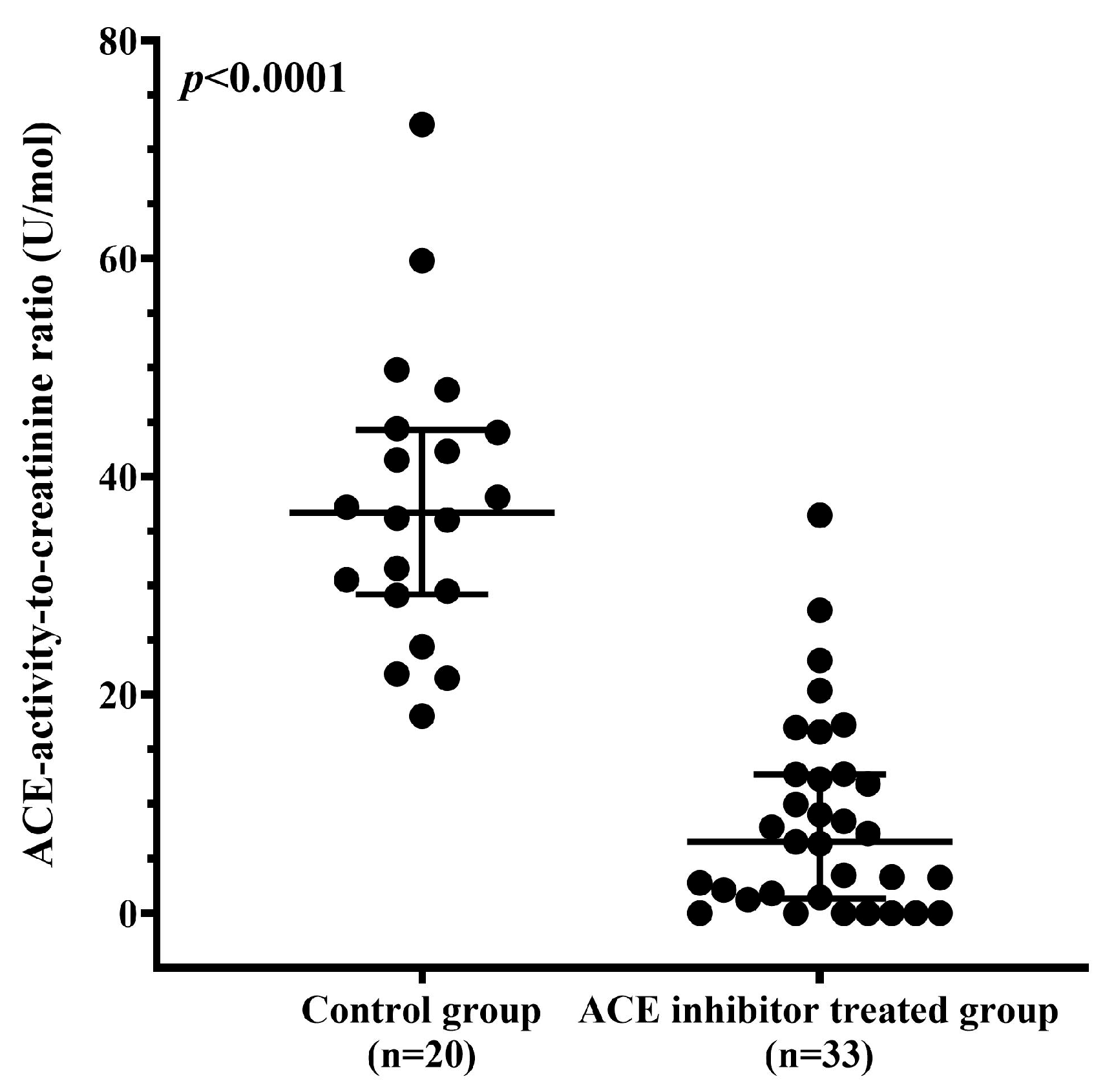 Biomedicines 13 02528 g007