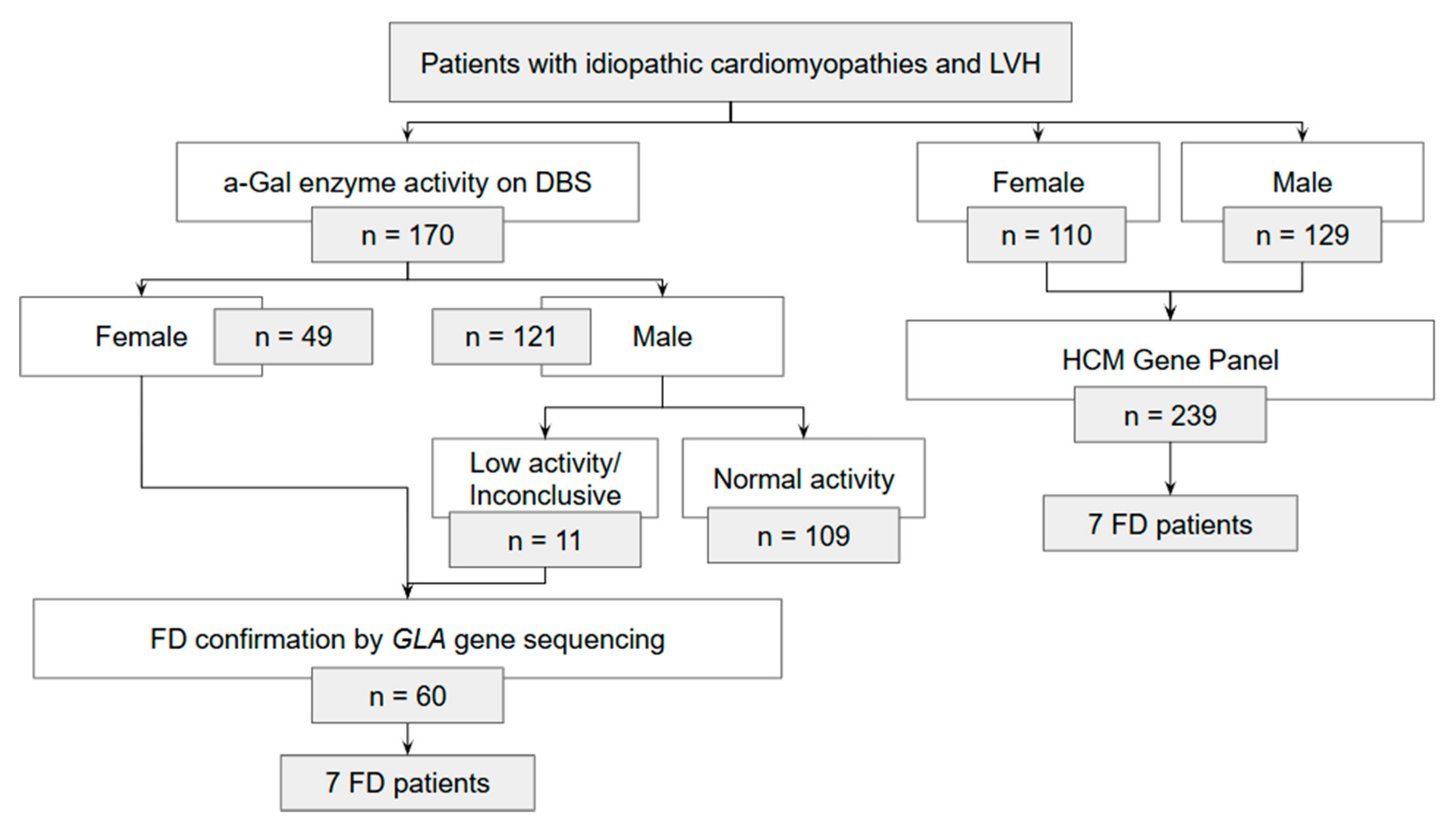 Biomedicines 13 02530 g001 Biomedicines 13 02530 g001