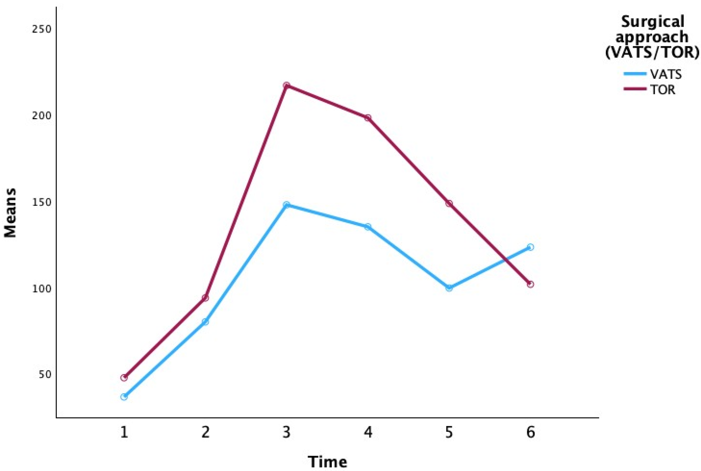 Biomedicines 13 02532 g001