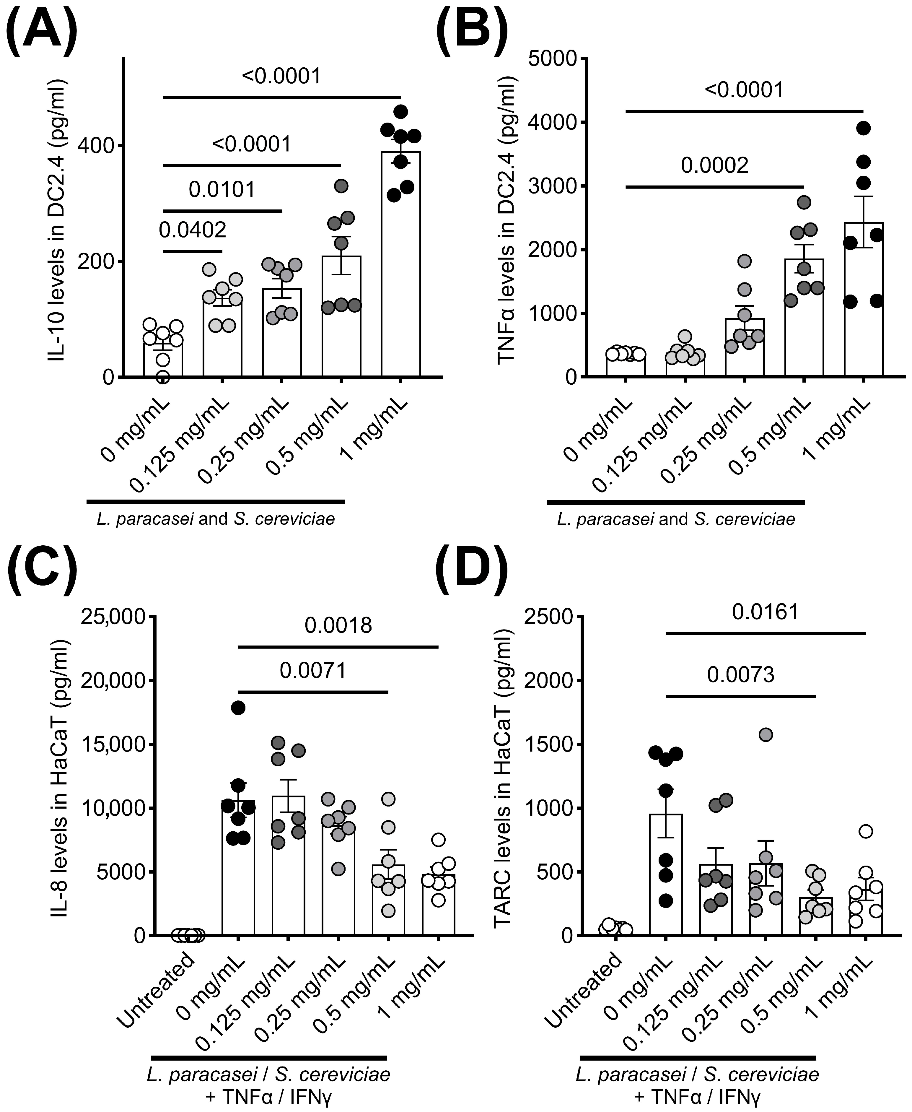 Biomedicines 13 02536 g001