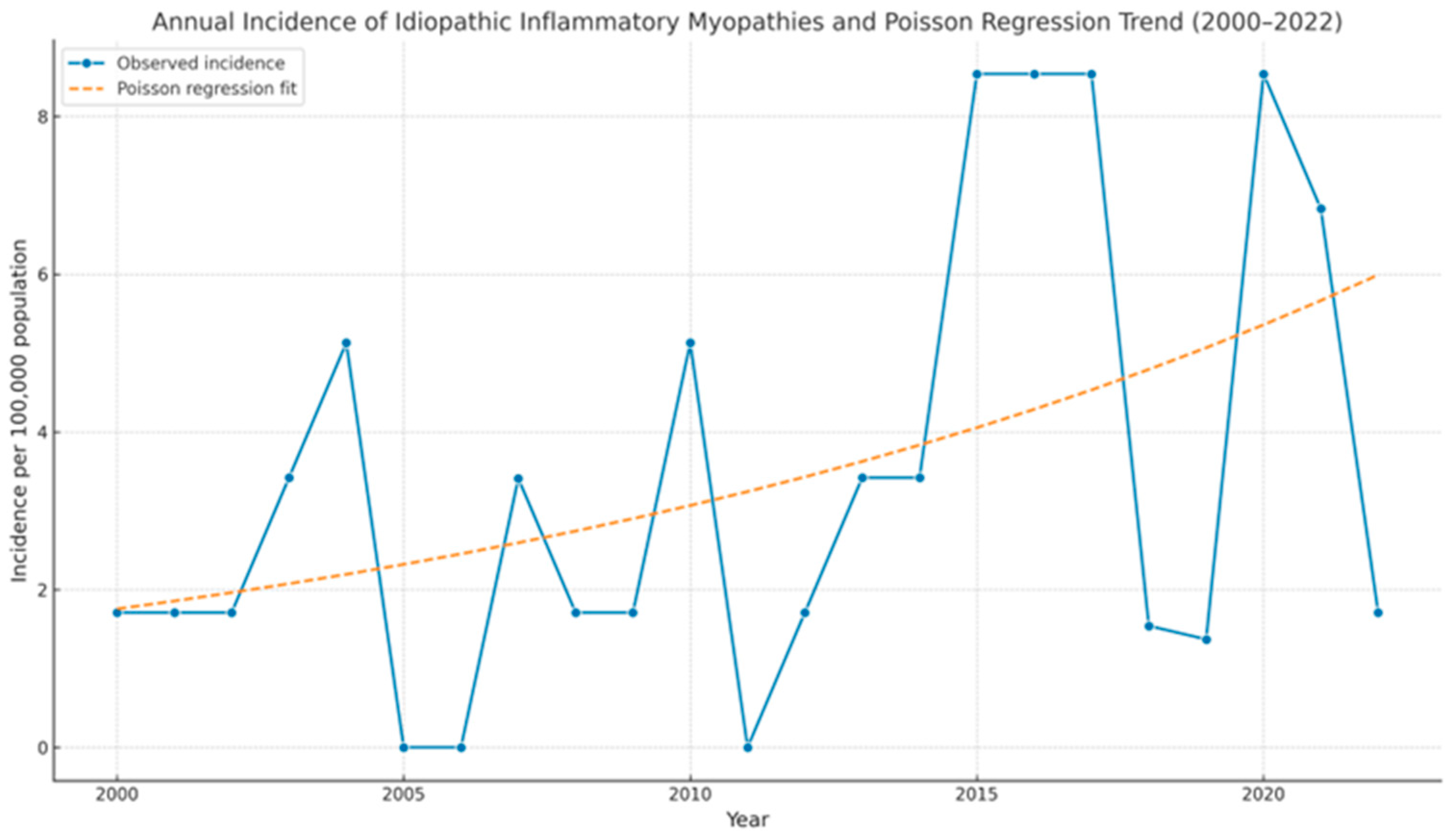 Biomedicines 13 02537 g002