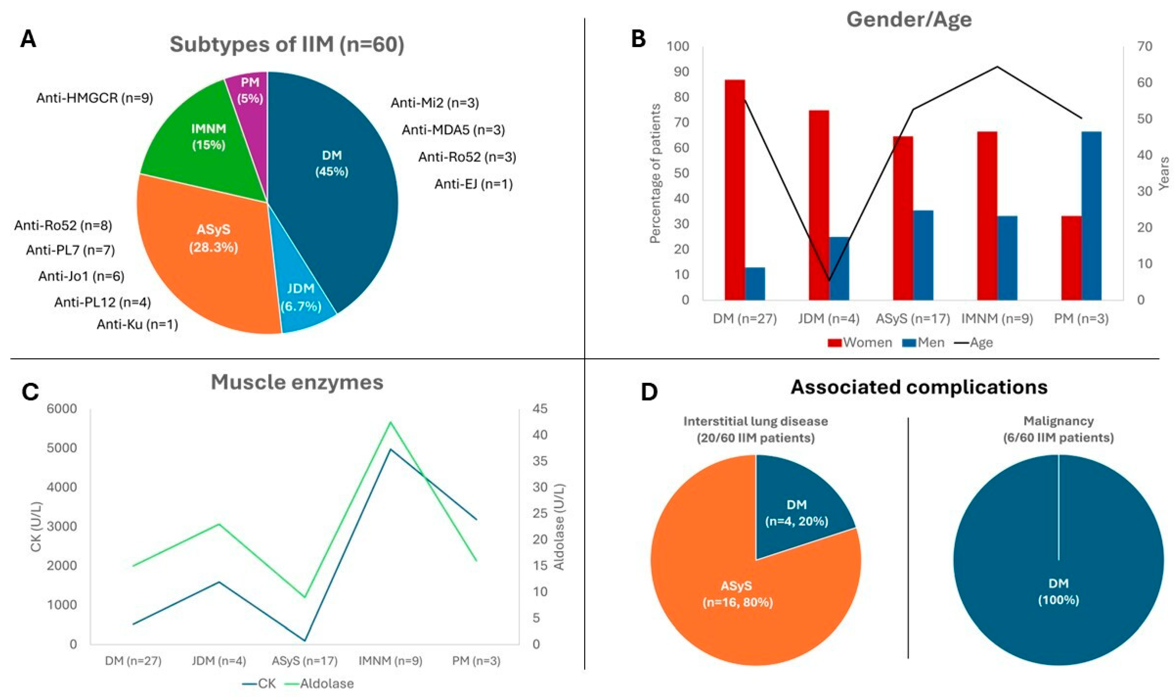 Biomedicines 13 02537 g003