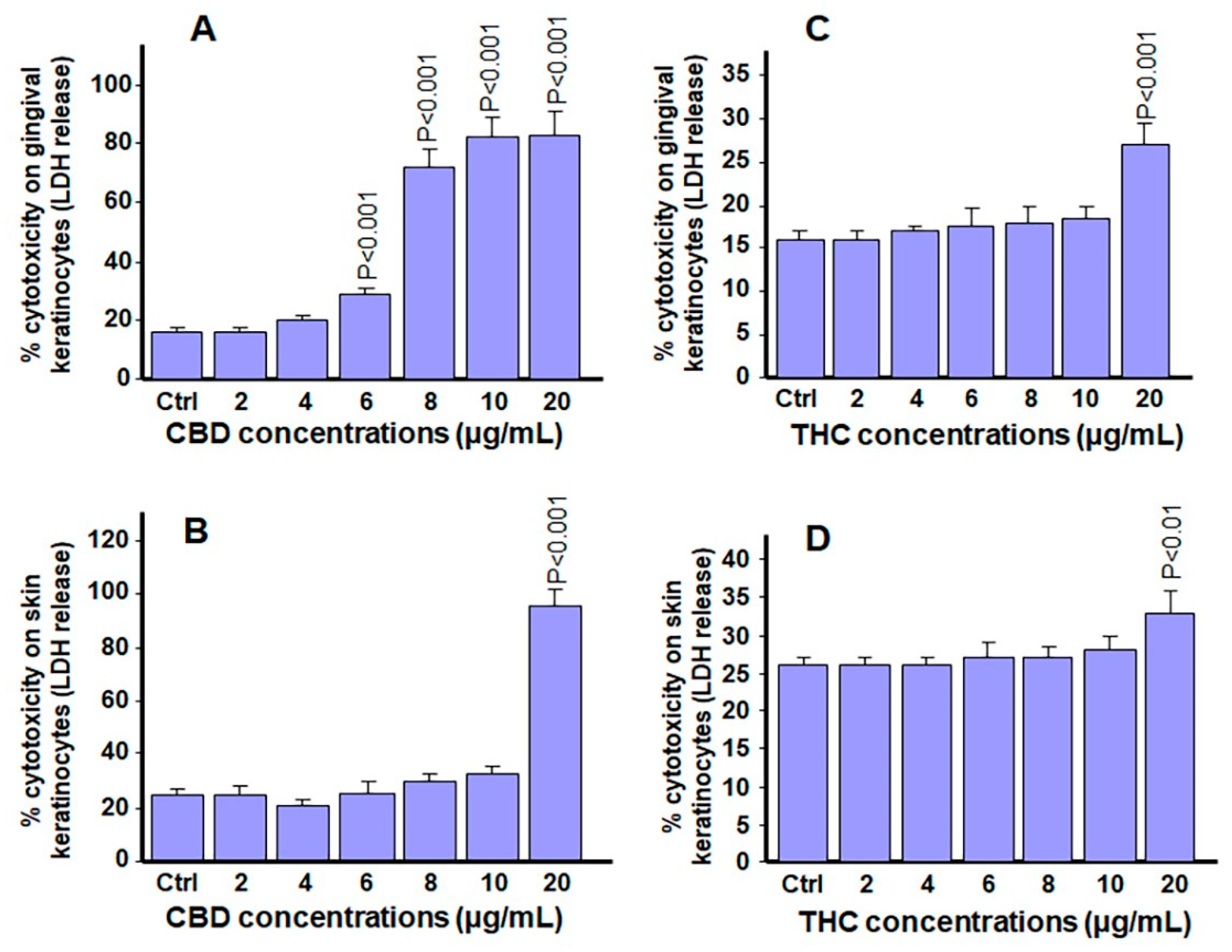 Biomedicines 13 02541 g006