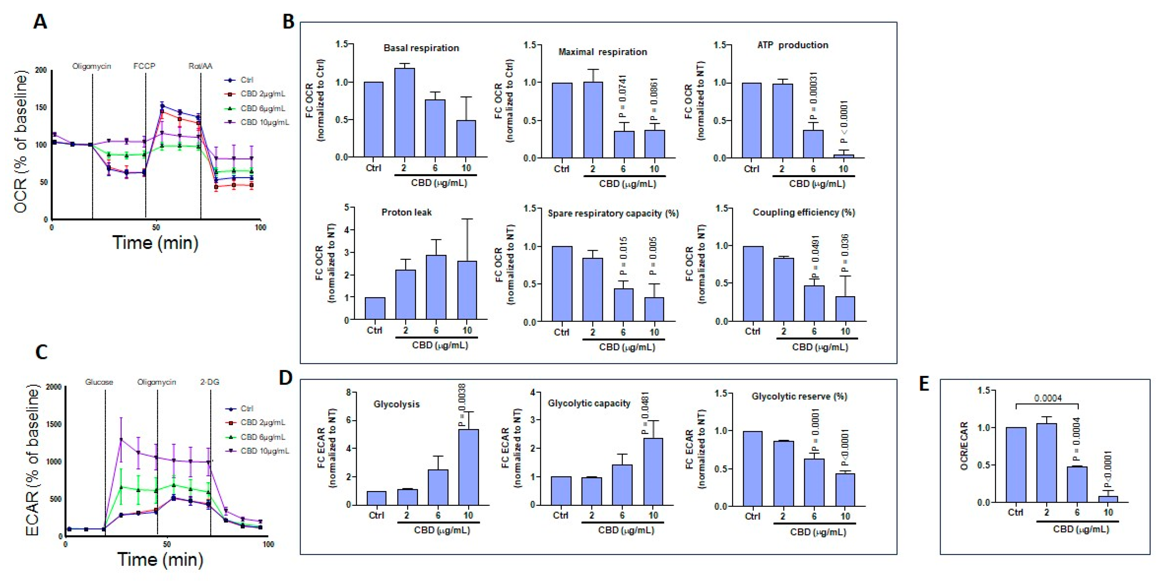 Biomedicines 13 02541 g009