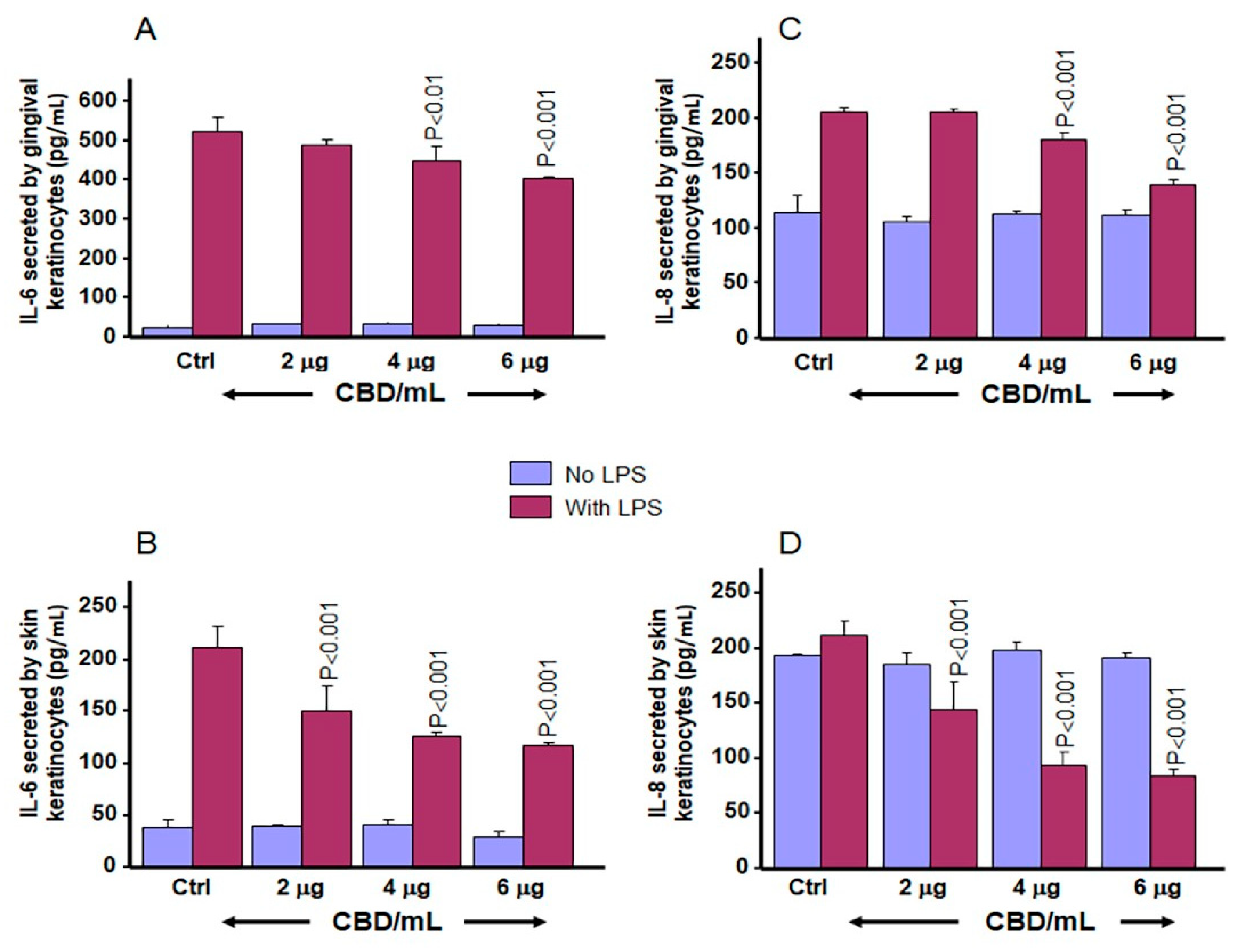 Biomedicines 13 02541 g011