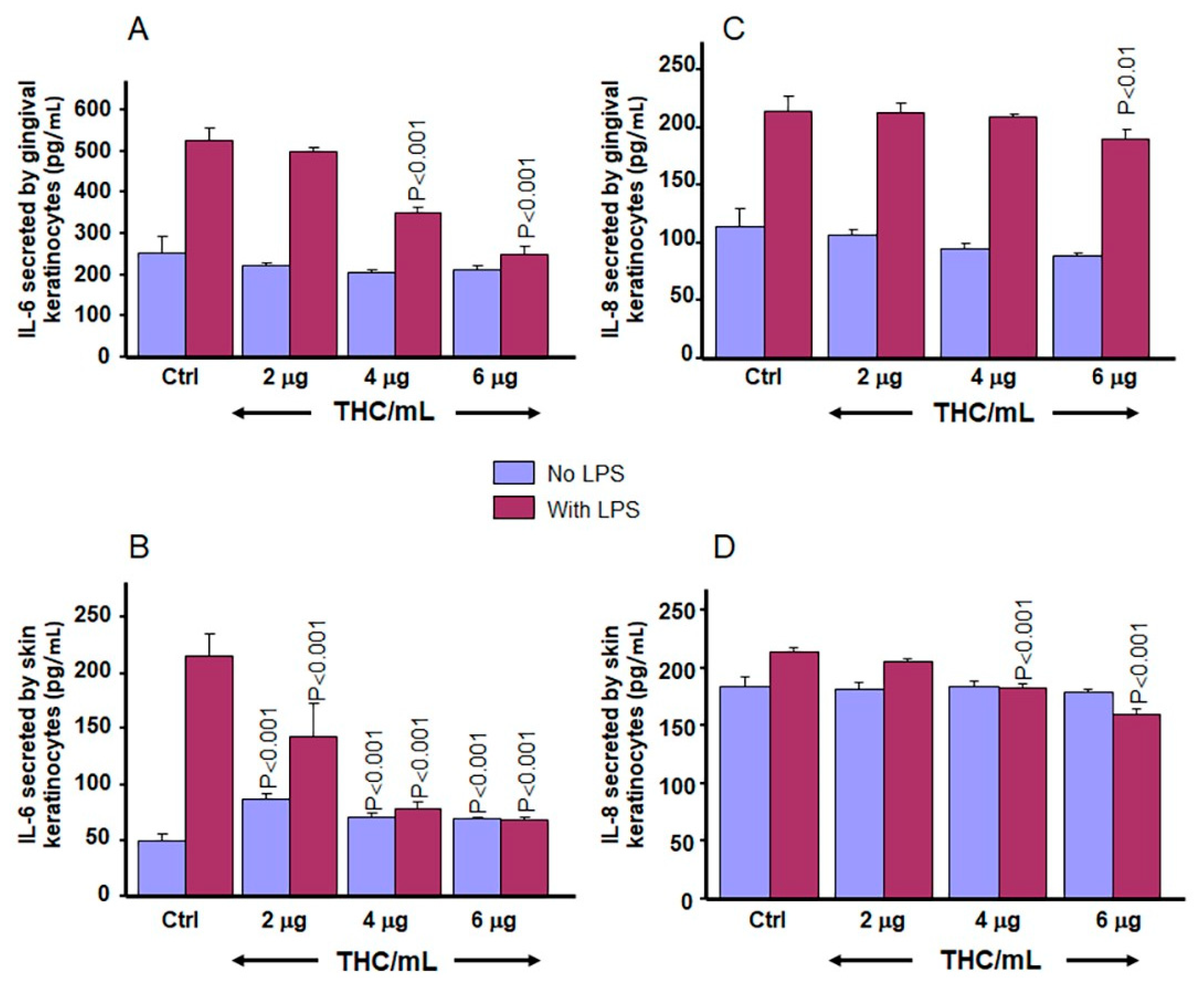 Biomedicines 13 02541 g012