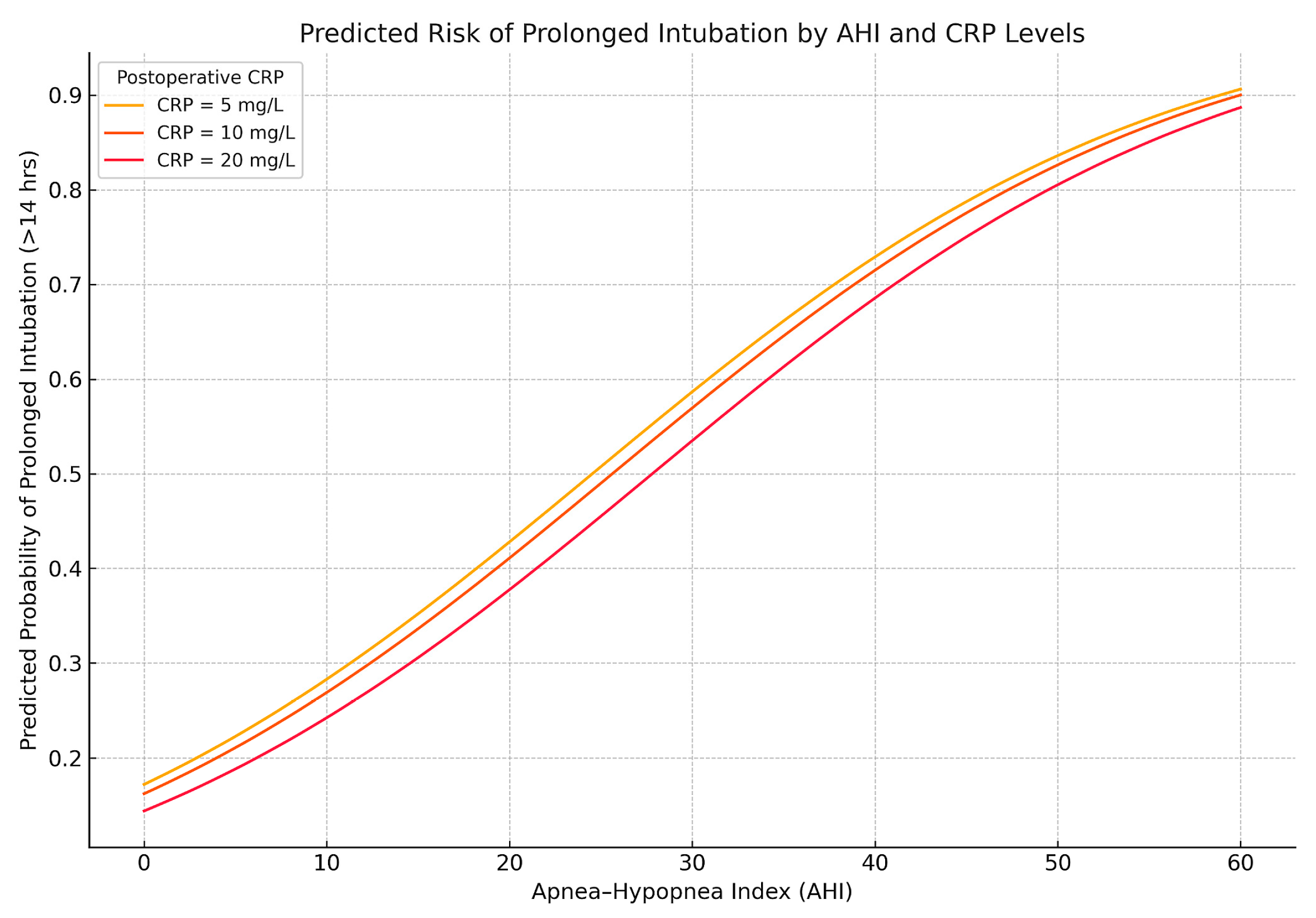Biomedicines 13 02546 g007 Biomedicines 13 02546 g007
