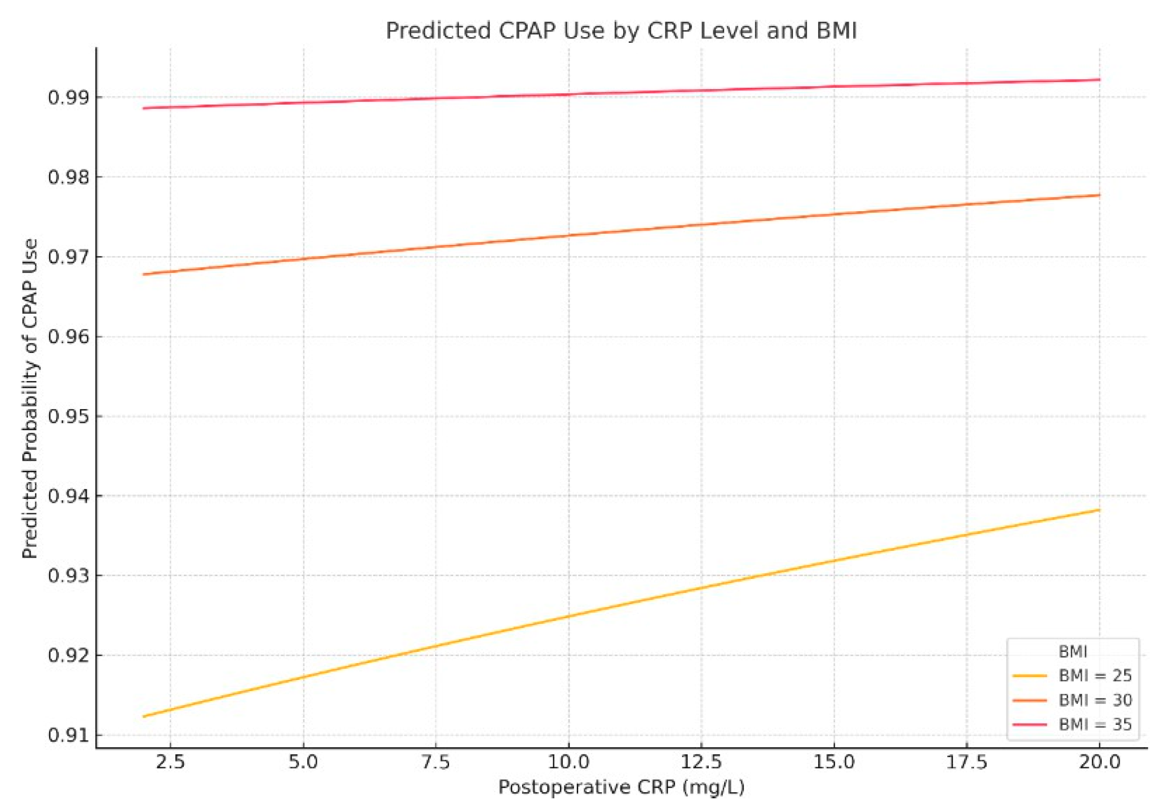 Biomedicines 13 02546 g009 Biomedicines 13 02546 g009