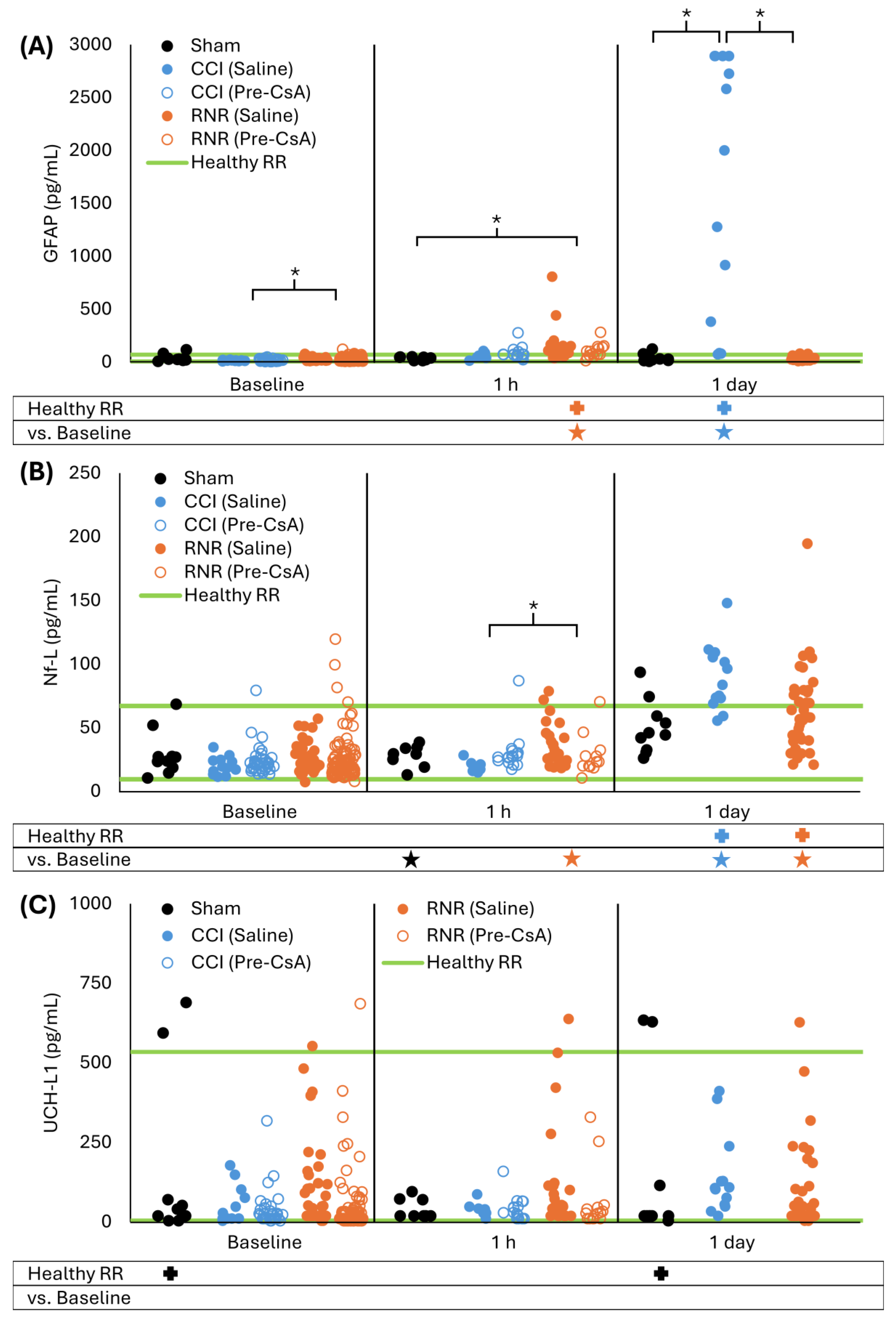 Biomedicines 13 02547 g002 Biomedicines 13 02547 g002