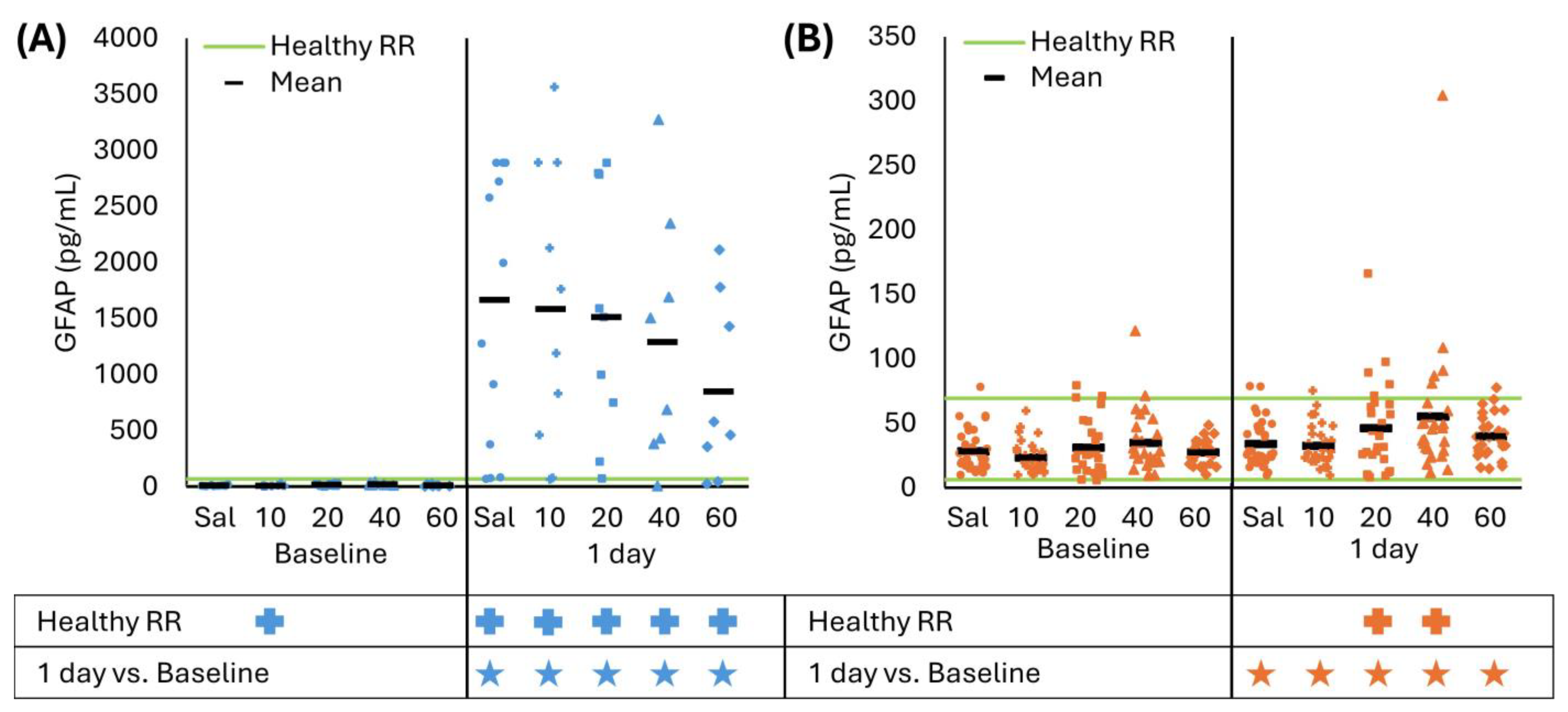 Biomedicines 13 02547 g003 Biomedicines 13 02547 g003