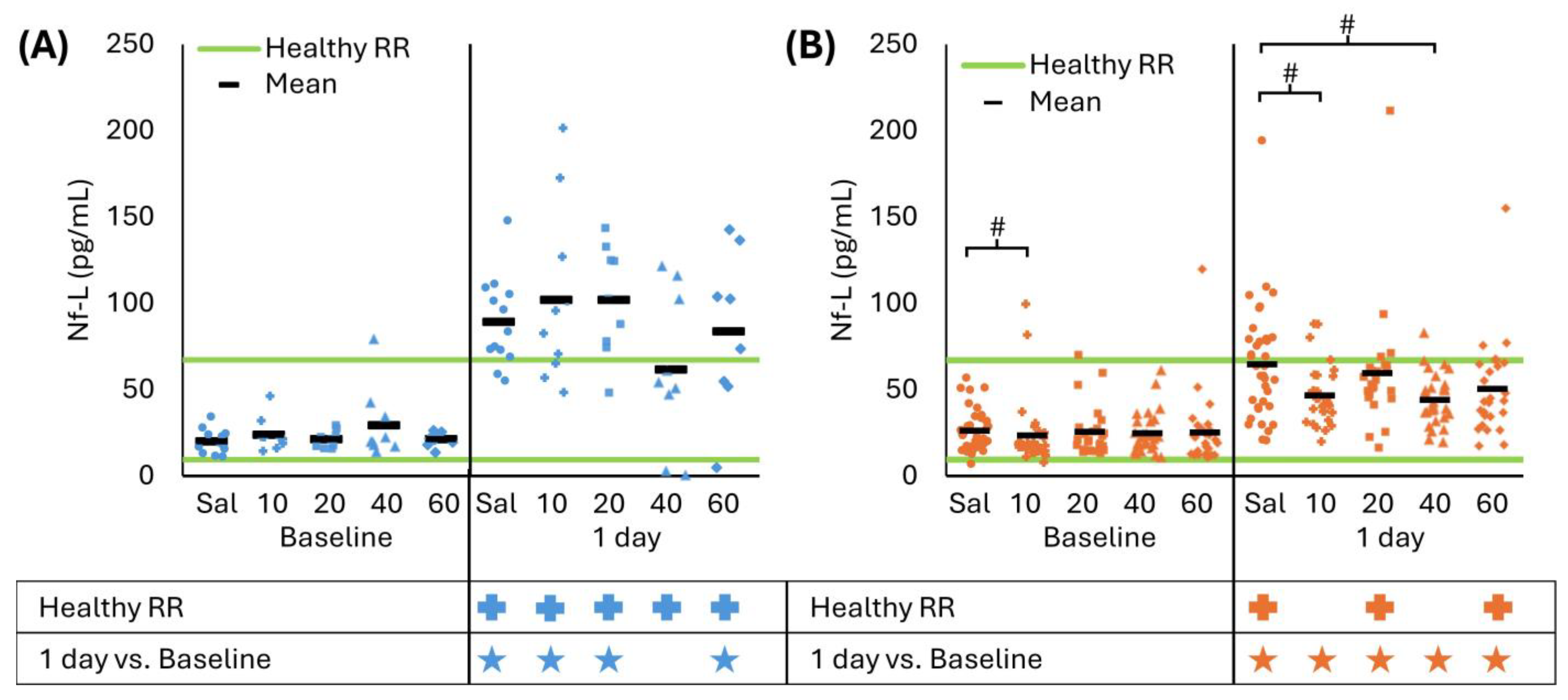 Biomedicines 13 02547 g004 Biomedicines 13 02547 g004