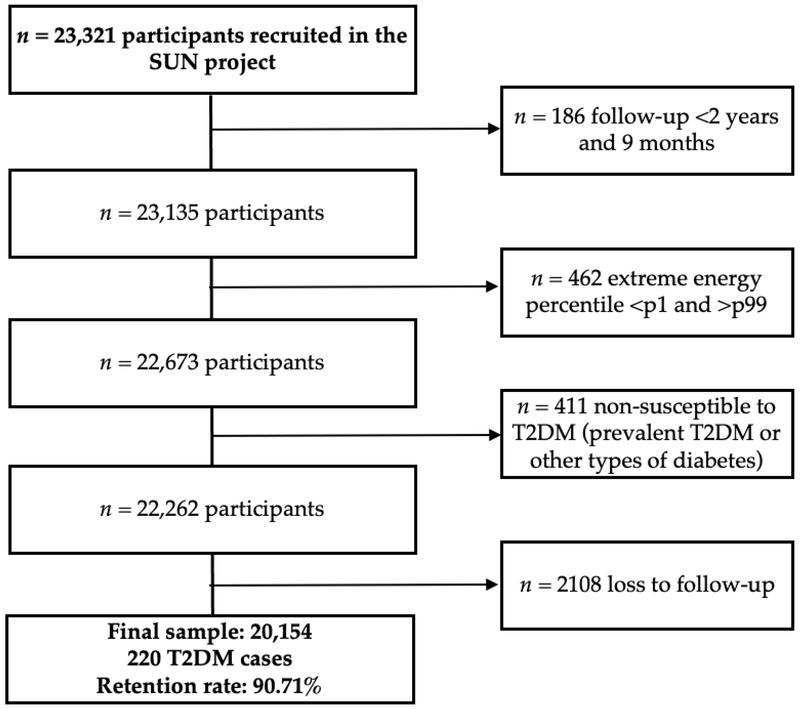 Biomedicines 13 02561 g001 Biomedicines 13 02561 g001