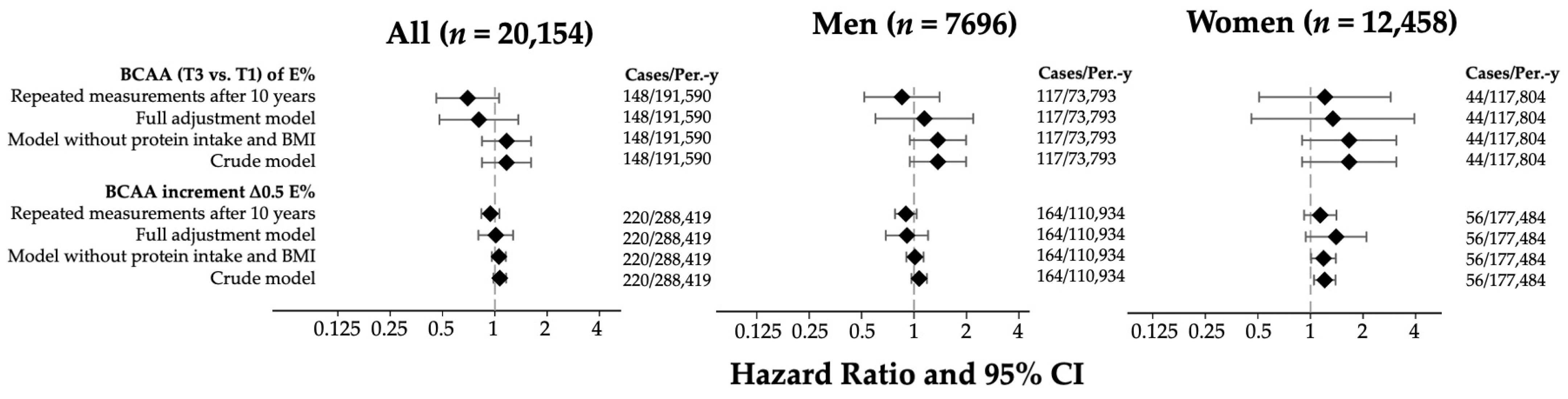 Biomedicines 13 02561 g002 Biomedicines 13 02561 g002