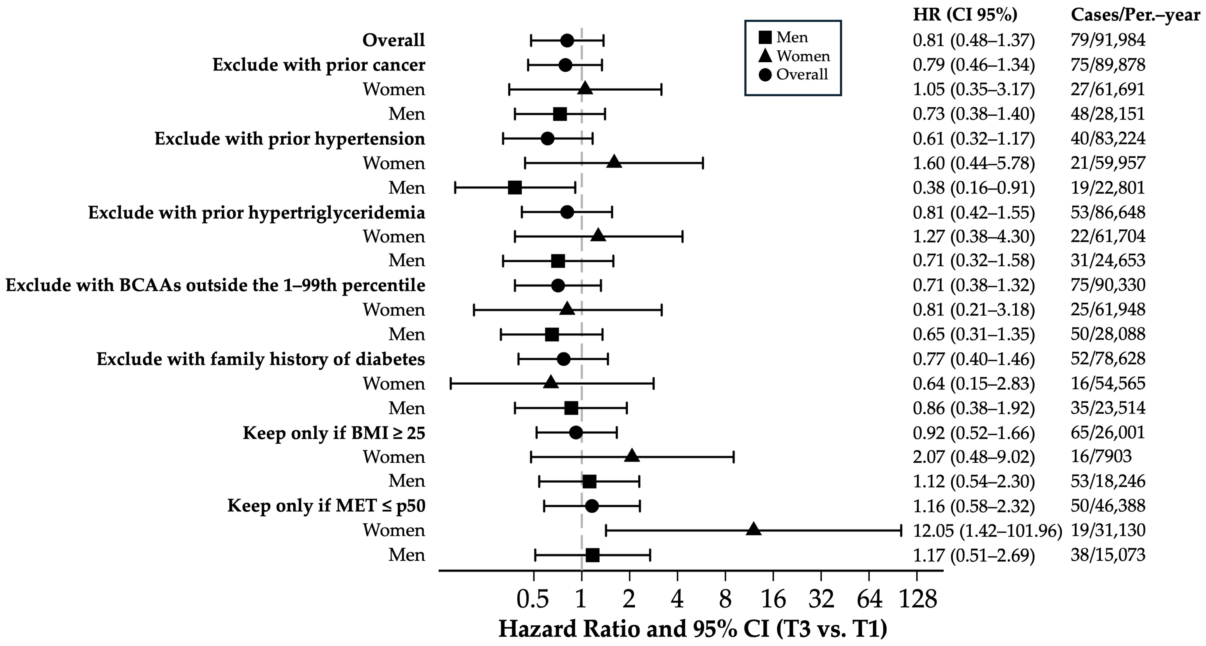 Biomedicines 13 02561 g003 Biomedicines 13 02561 g003