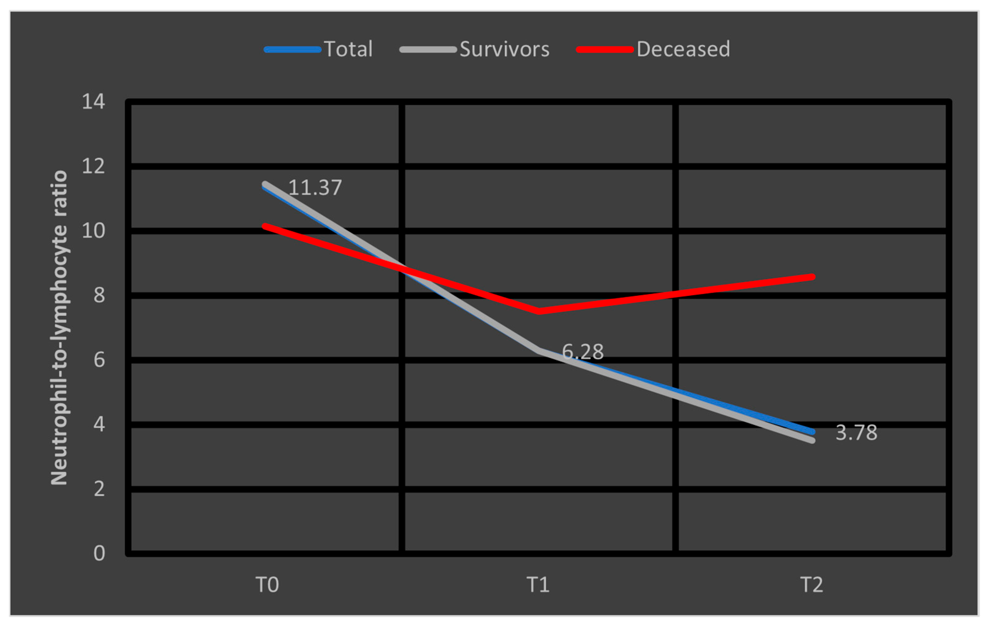 Biomedicines 13 02566 g005