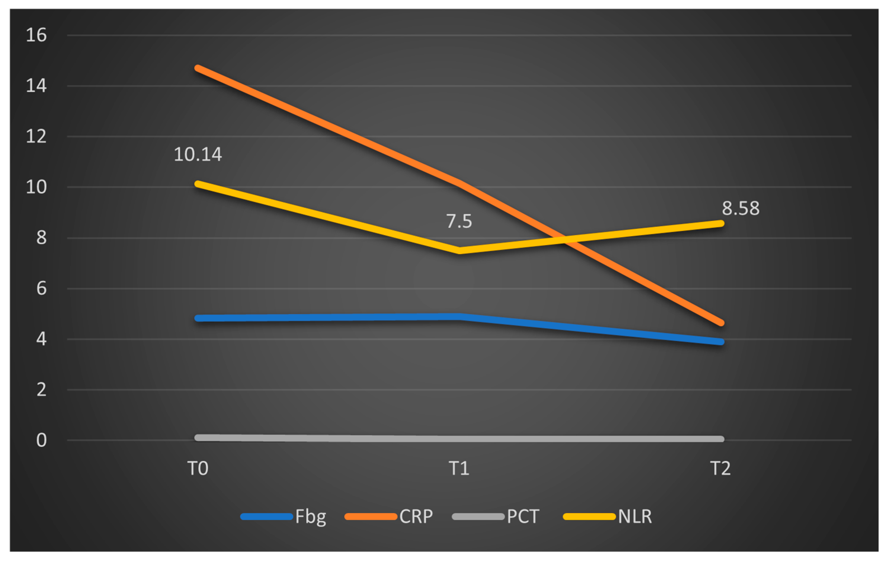 Biomedicines 13 02566 g006