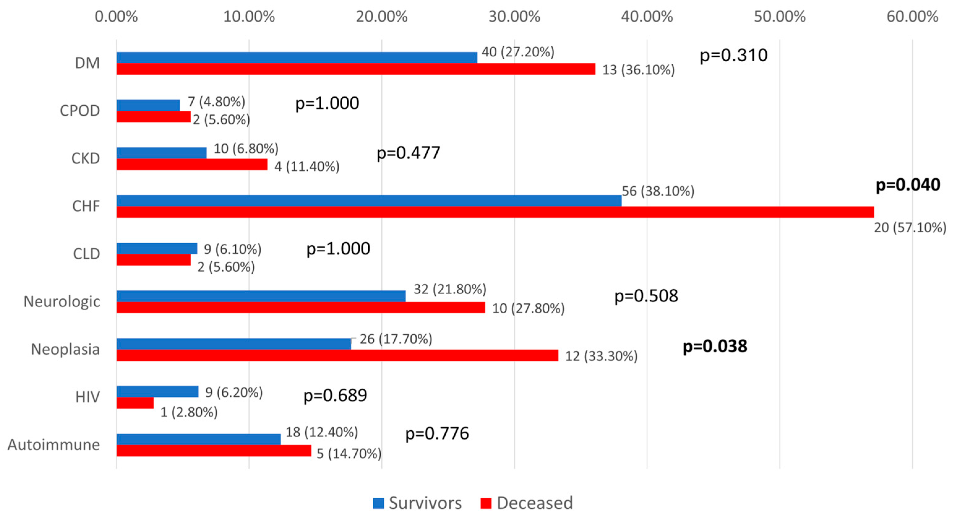 Biomedicines 13 02566 g008