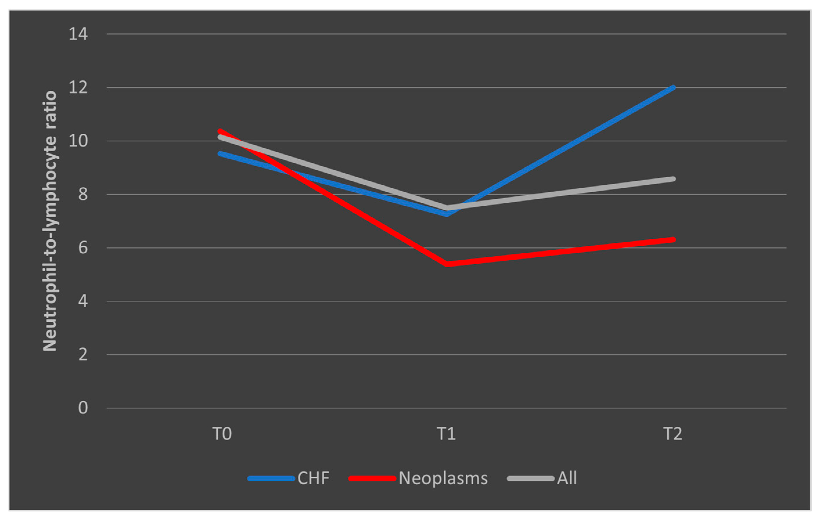 Biomedicines 13 02566 g009