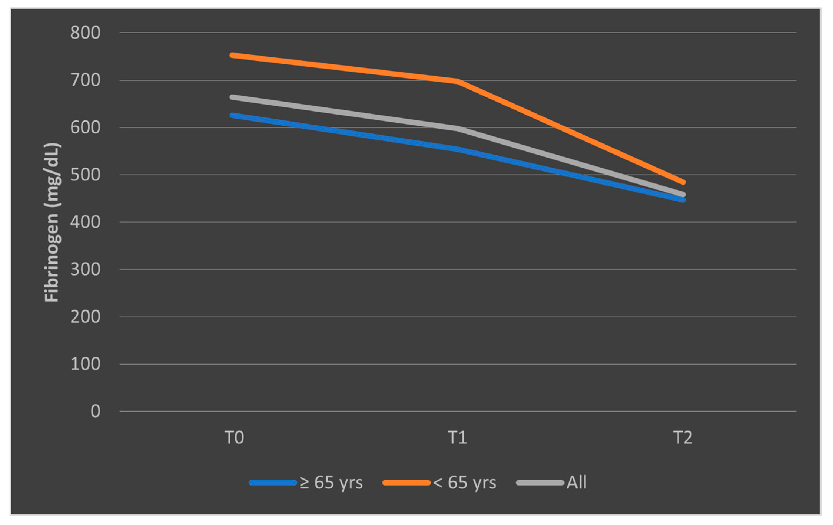 Biomedicines 13 02566 g014