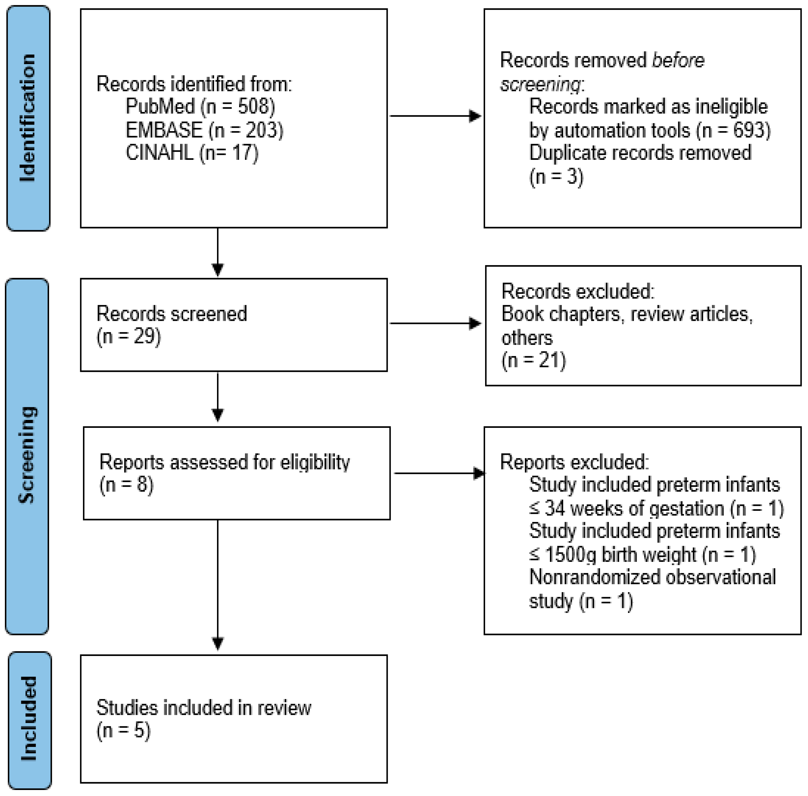 Biomedicines 13 02567 g001